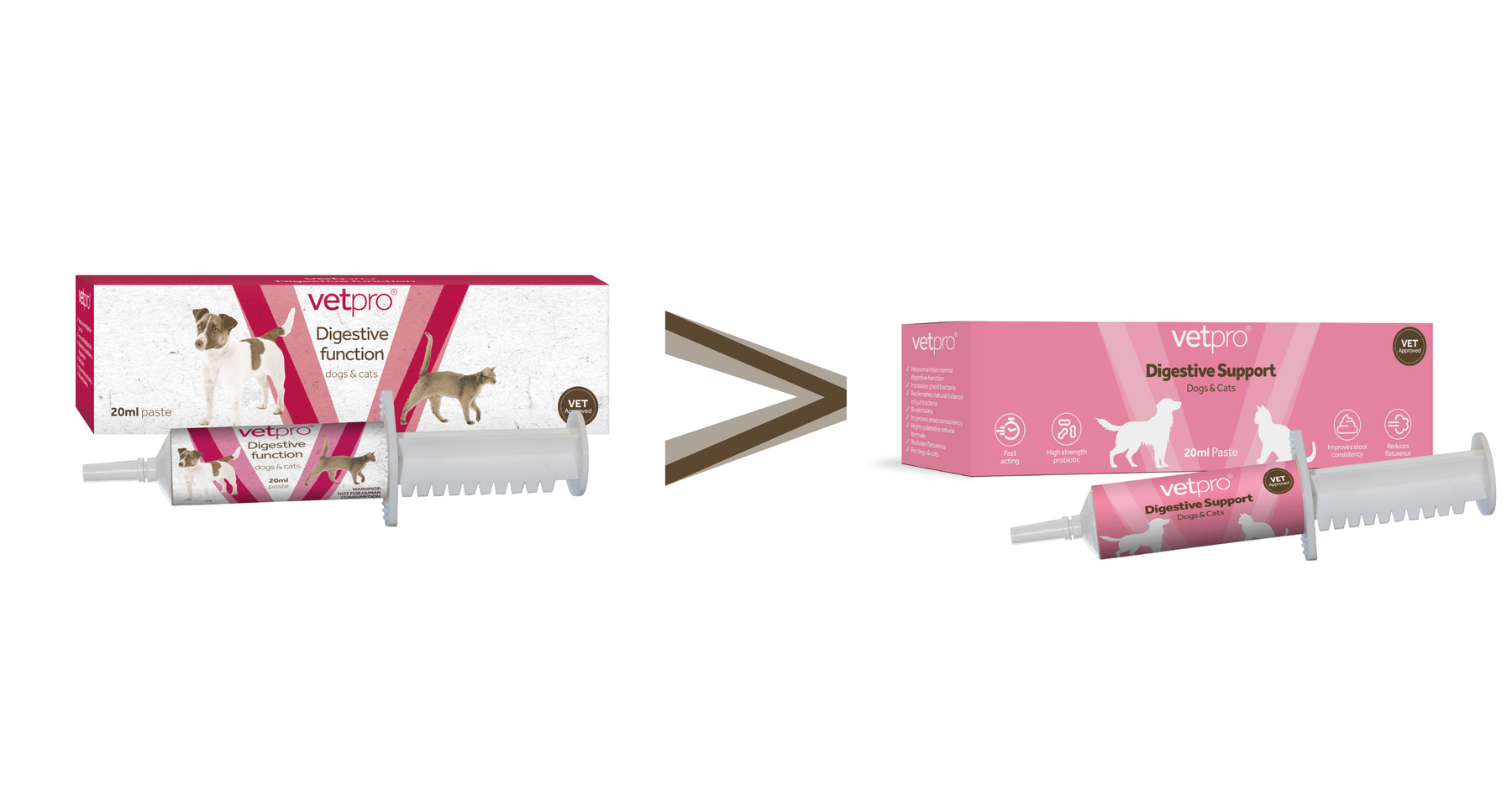 Vetpro Digestive Function Probiotic Paste