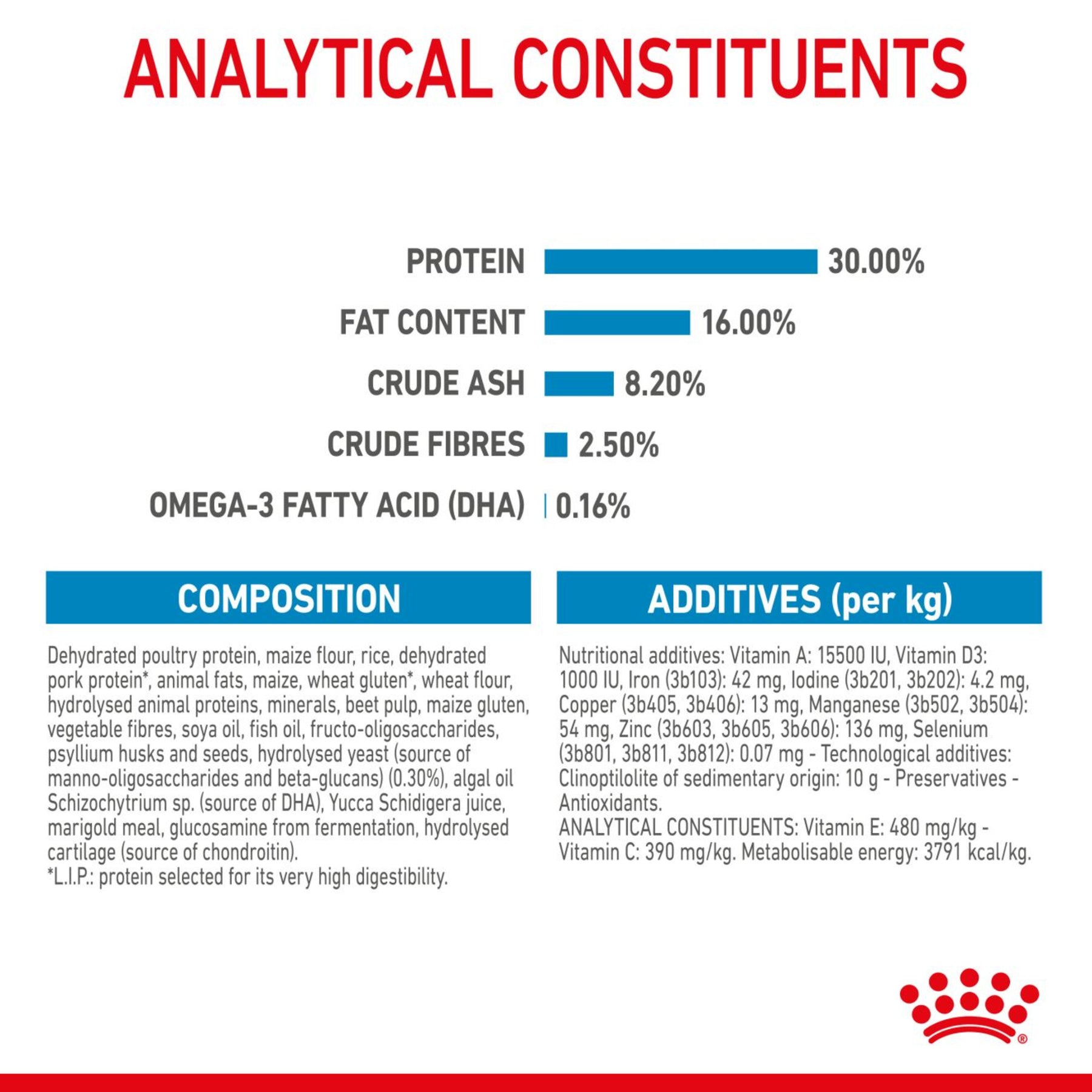 ROYAL CANIN® - Mini Puppy Dry Food