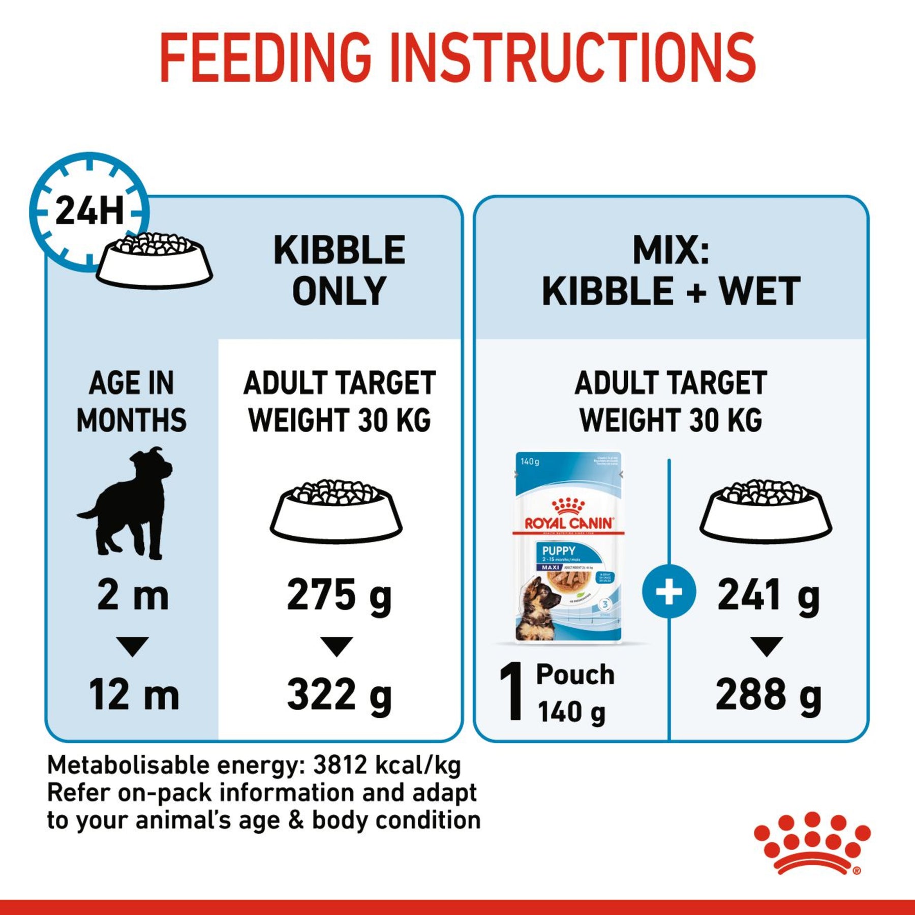 ROYAL CANIN® - Mini Puppy Dry Food