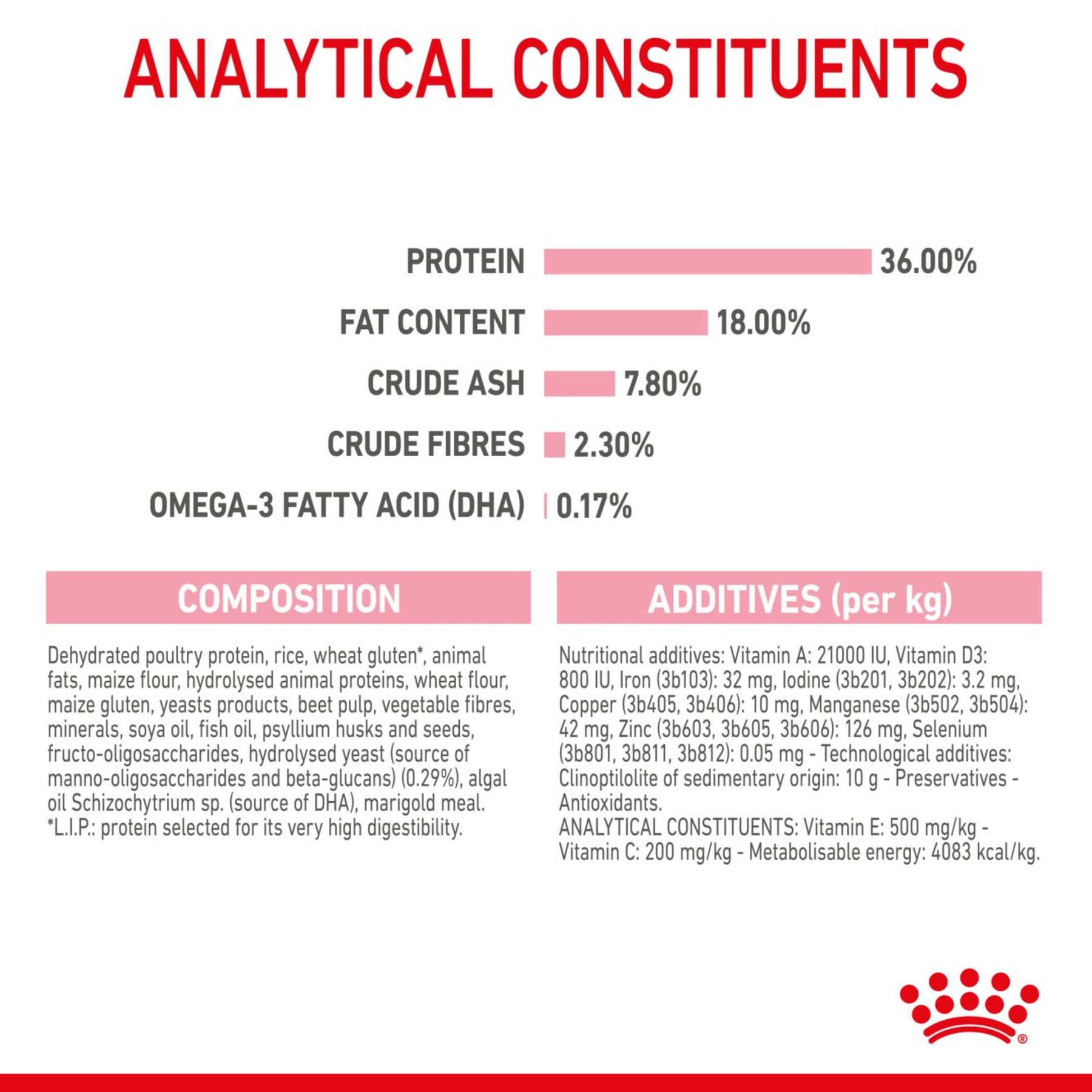 ROYAL CANIN Kitten Dry Food