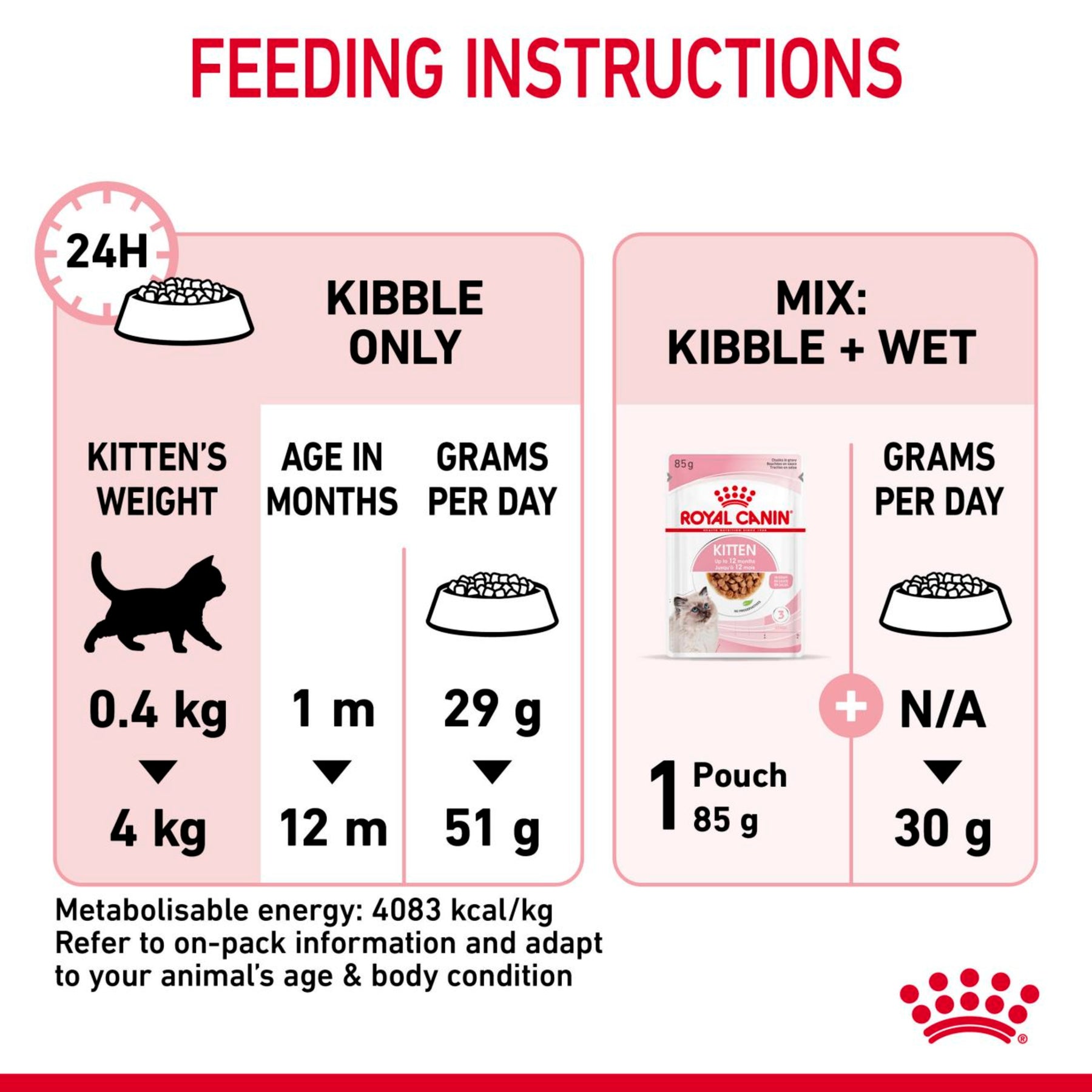 ROYAL CANIN Kitten Dry Food