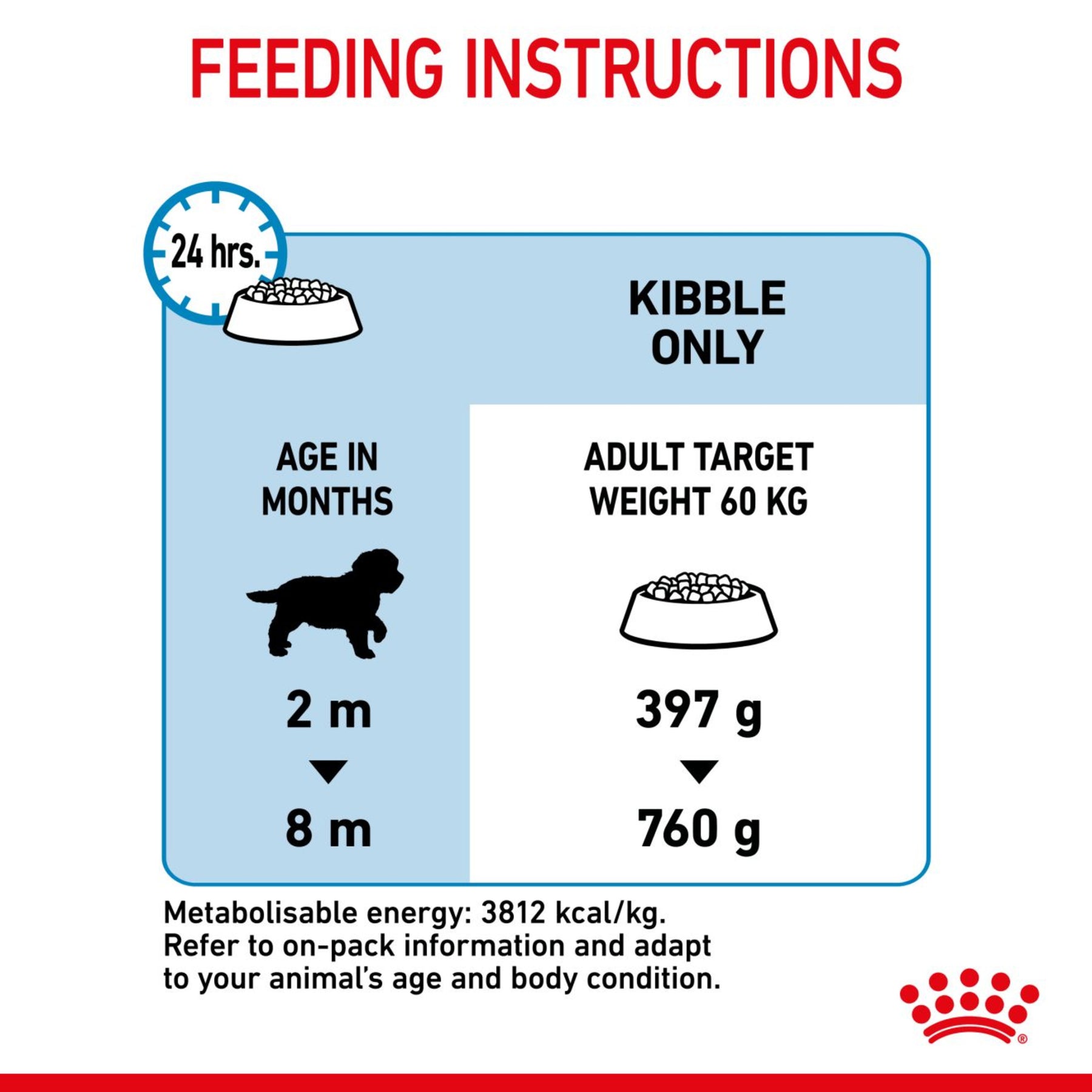 ROYAL CANIN® Puppy Giant Dog Dry Food