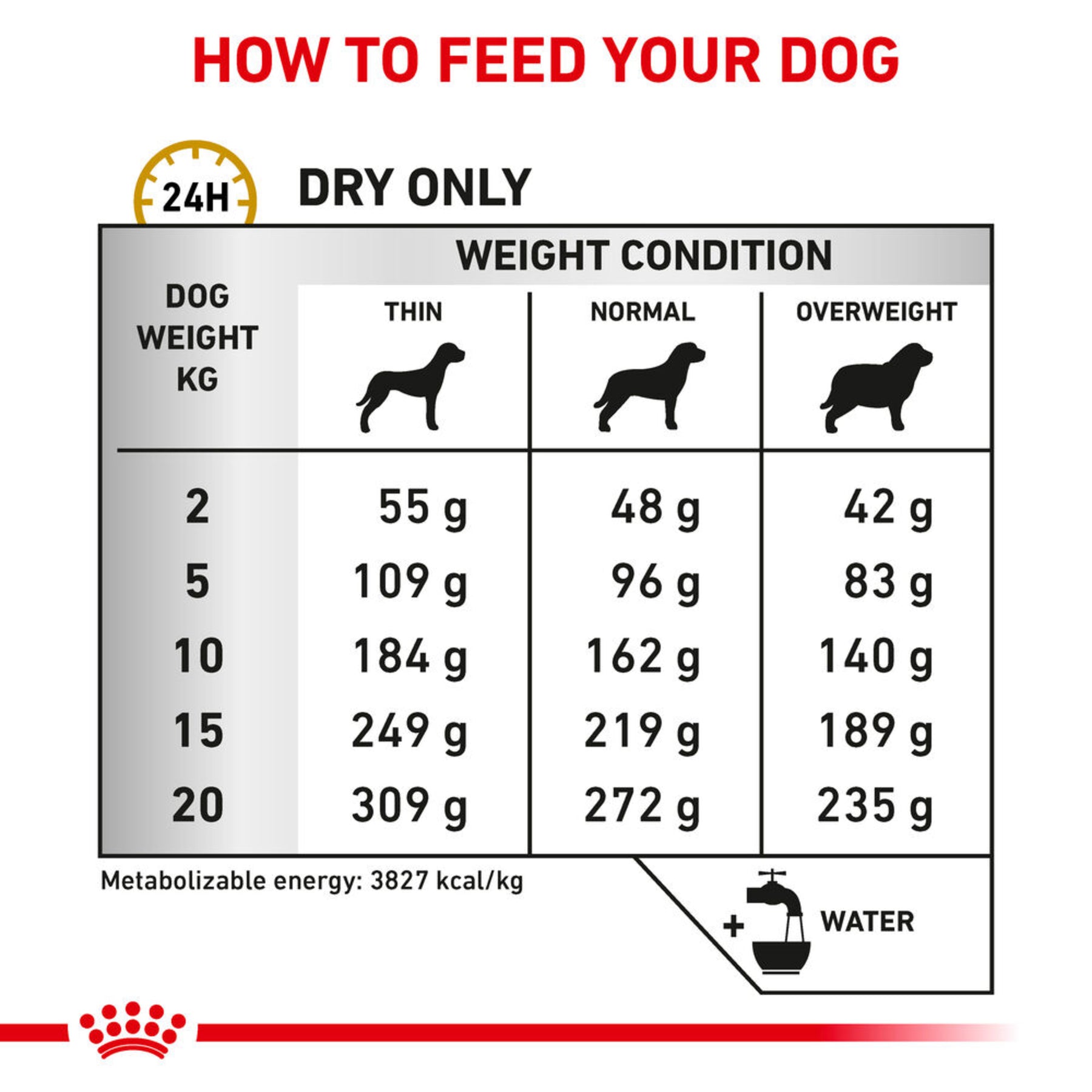 ROYAL CANIN® Urinary U/C Adult Dry Dog Food