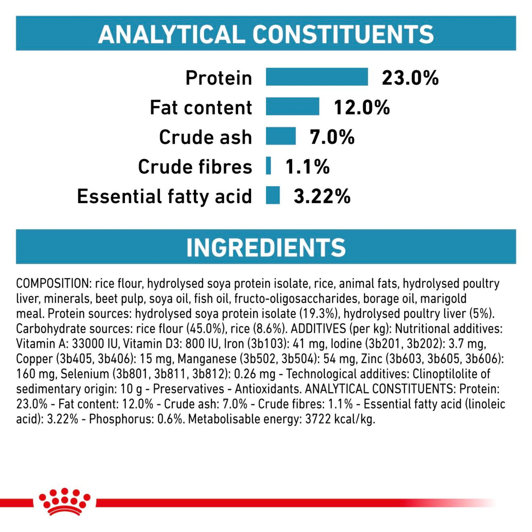 ROYAL CANIN Canine Hypoallergenic Moderate Calorie Adult Dry Dog Food