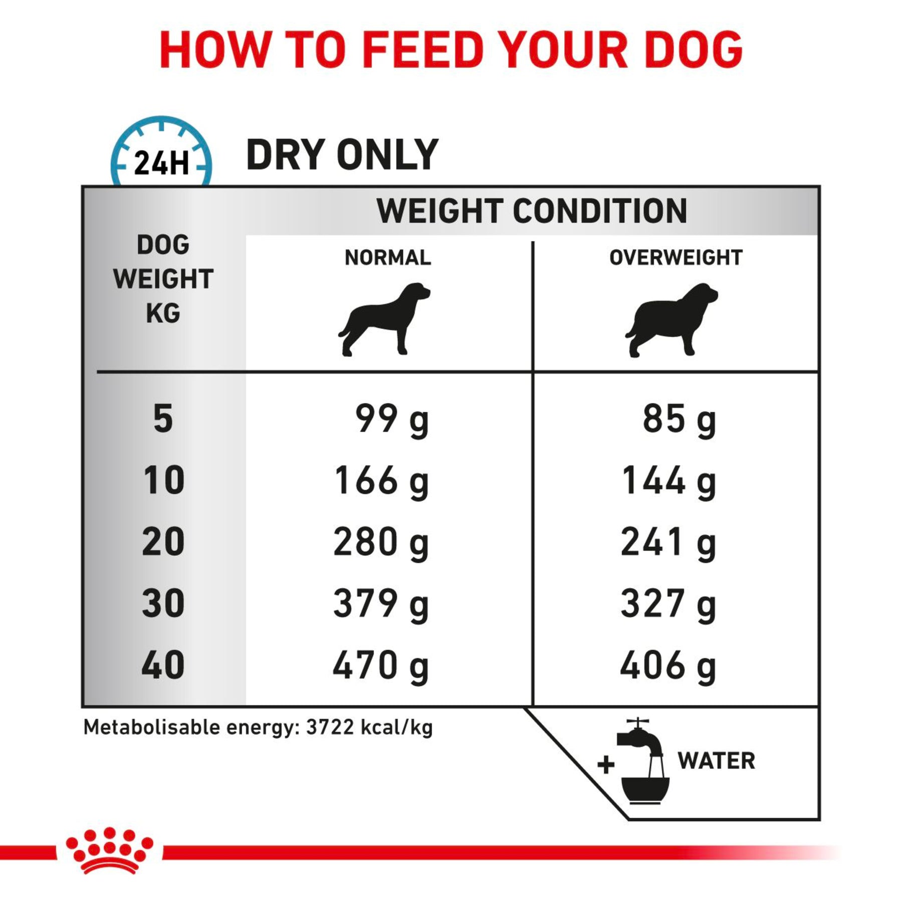ROYAL CANIN Canine Hypoallergenic Moderate Calorie Adult Dry Dog Food