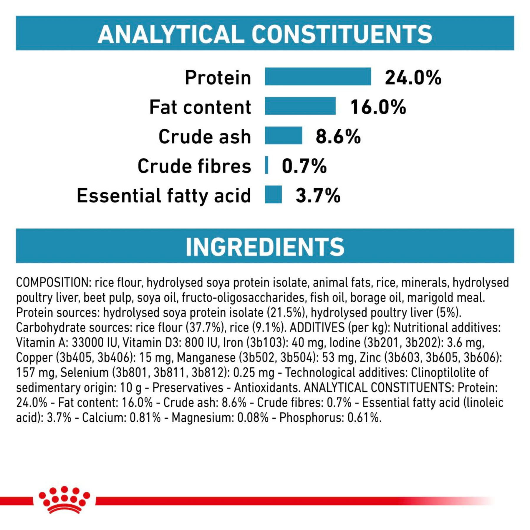 ROYAL CANIN® Canine Hypoallergenic Small Dog Under 10kg Adult Dry Food