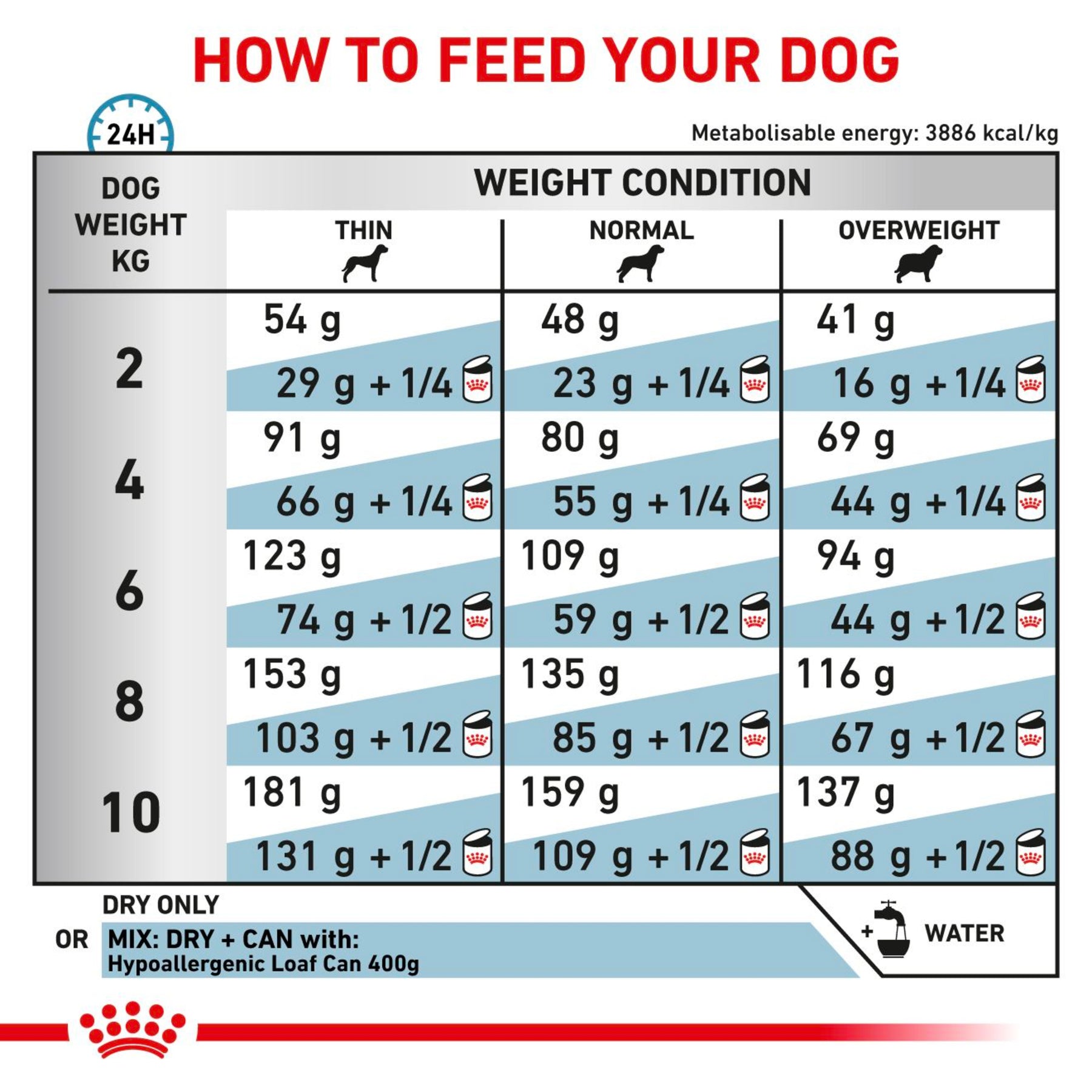 ROYAL CANIN® Canine Hypoallergenic Small Dog Under 10kg Adult Dry Food