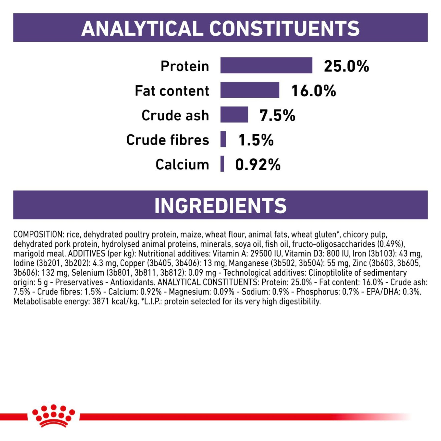 ROYAL CANIN Adult Small Dog Dry Food