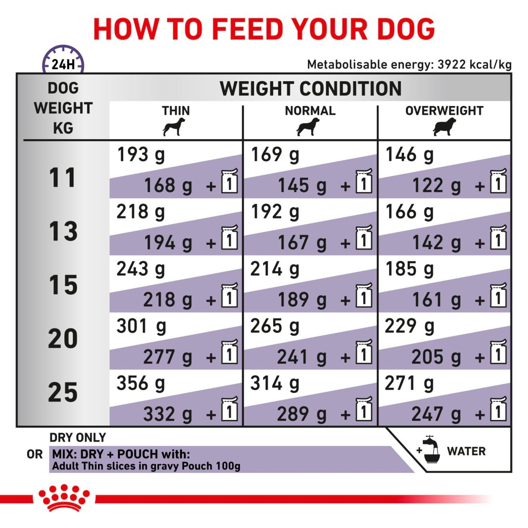 ROYAL CANIN® Adult Medium Dry Dog Food