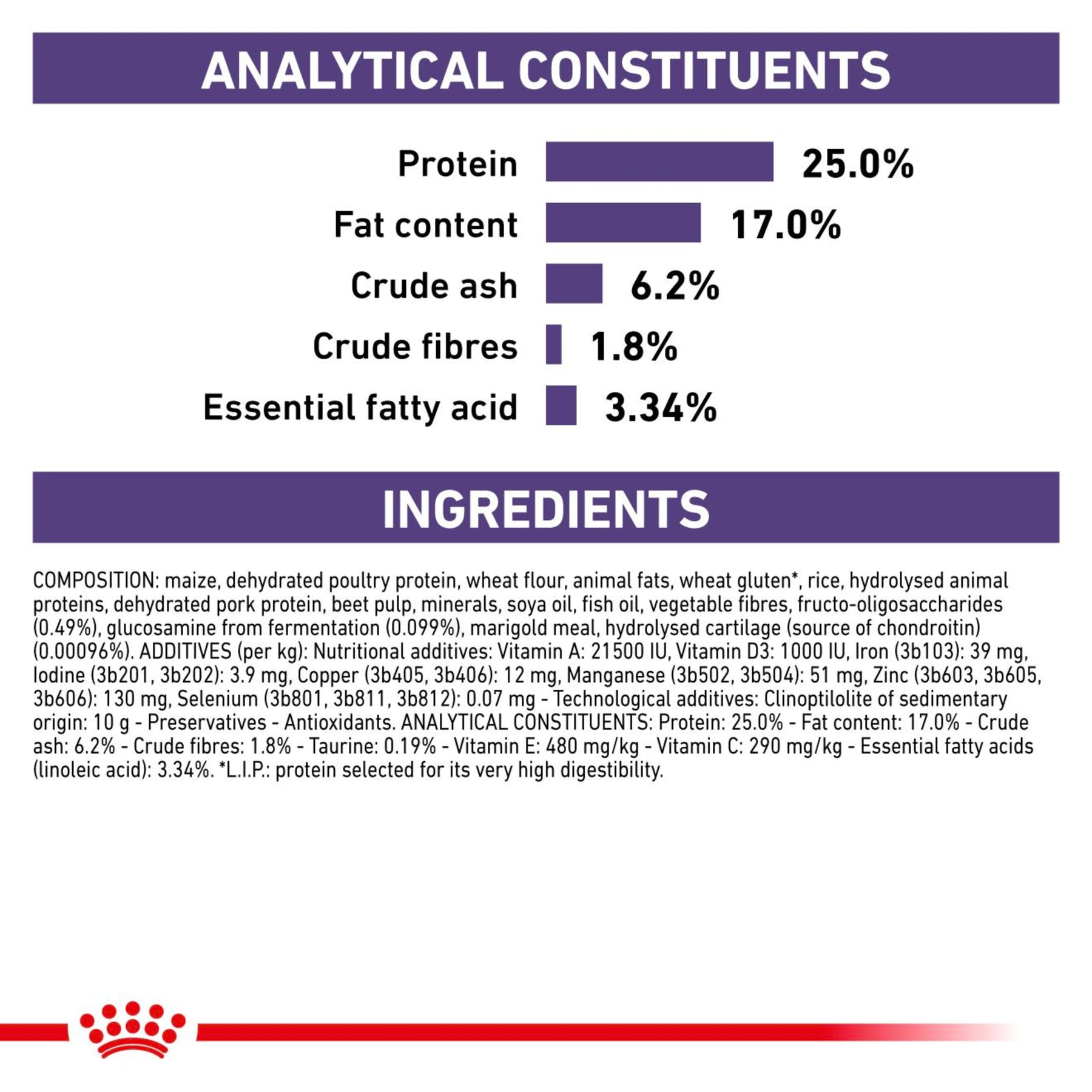 ROYAL CANIN Adult Large Dry Dog Food