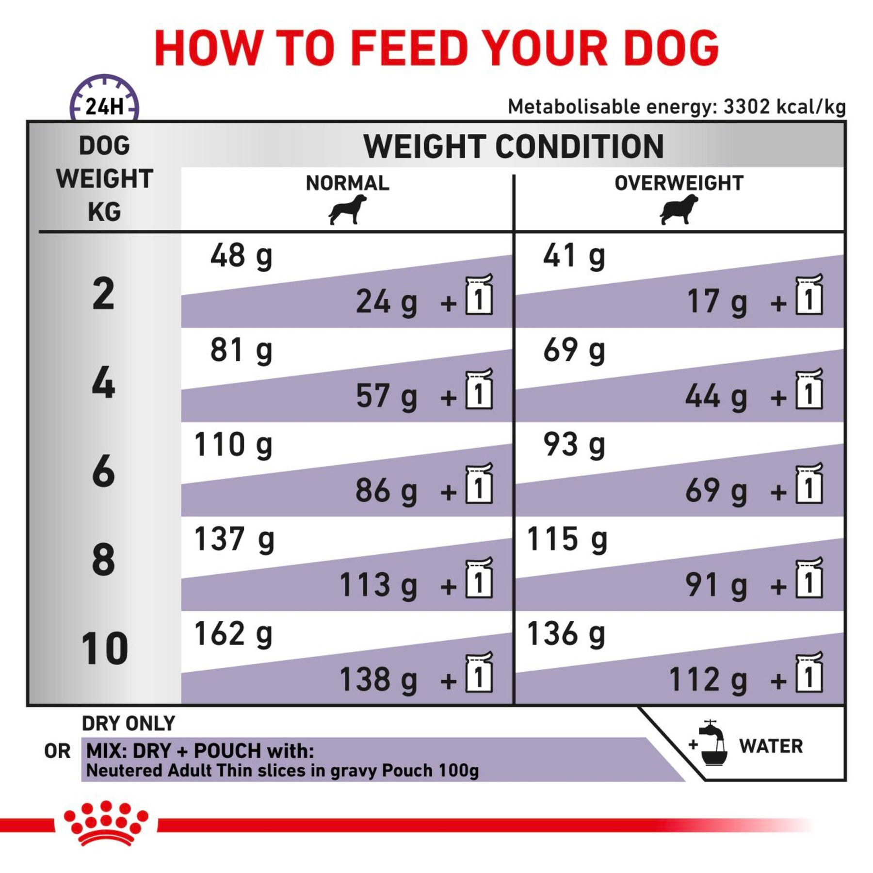 ROYAL CANIN Neutered Adult Small Dog Dry Food 8kg