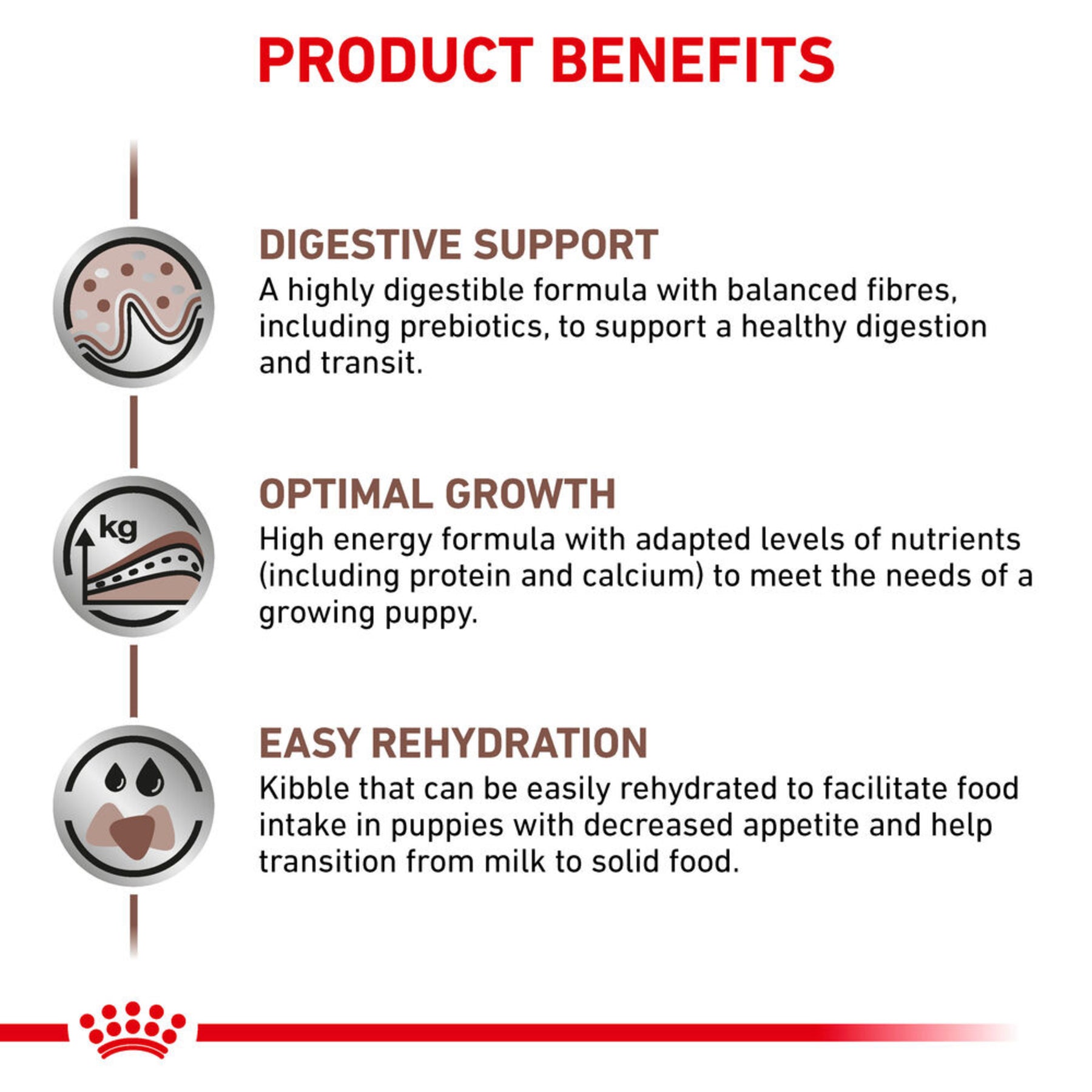 ROYAL CANIN Gastrointestinal Puppy Dry Dog Food