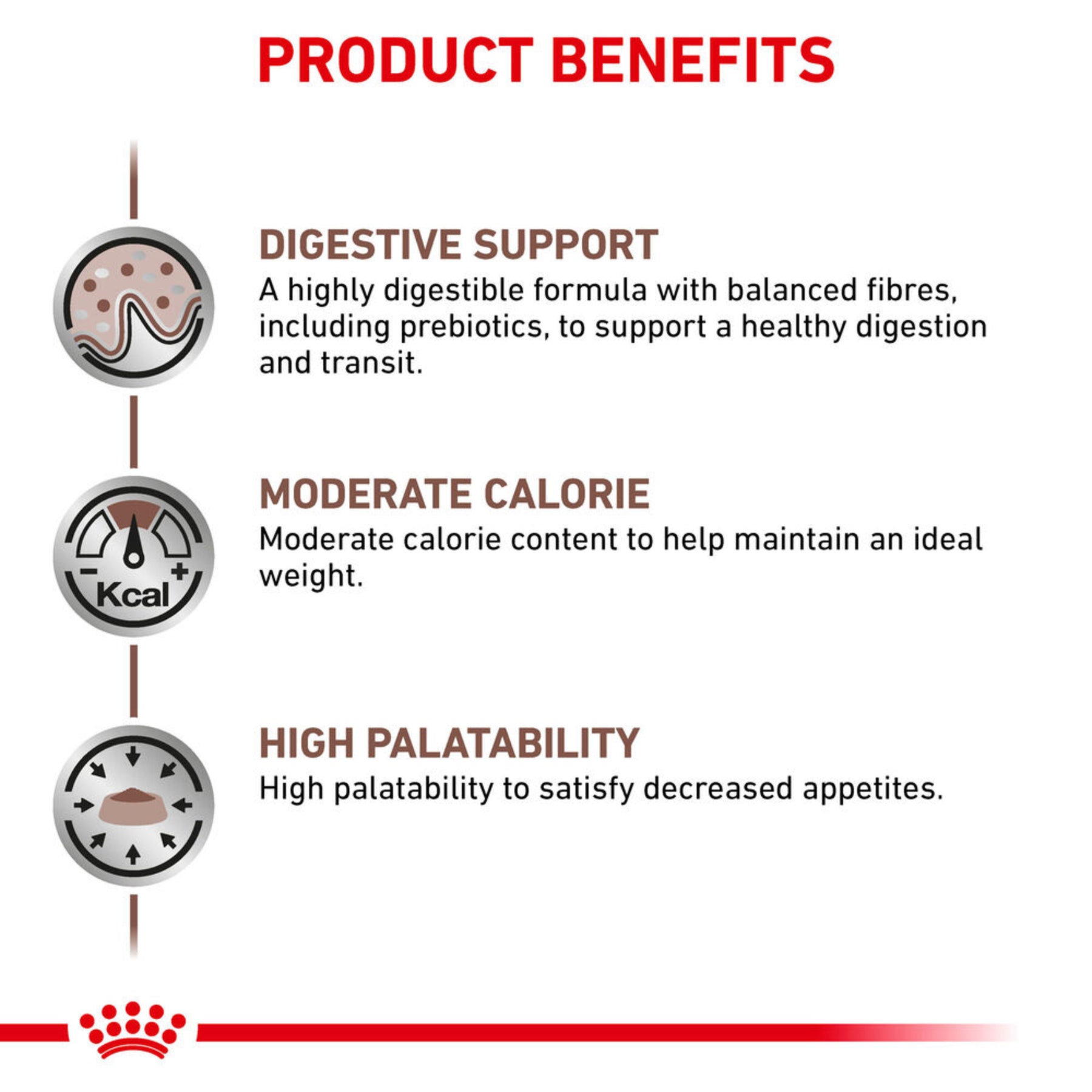 ROYAL CANIN Gastrointestinal Moderate Calorie Adult Dry Dog Food
