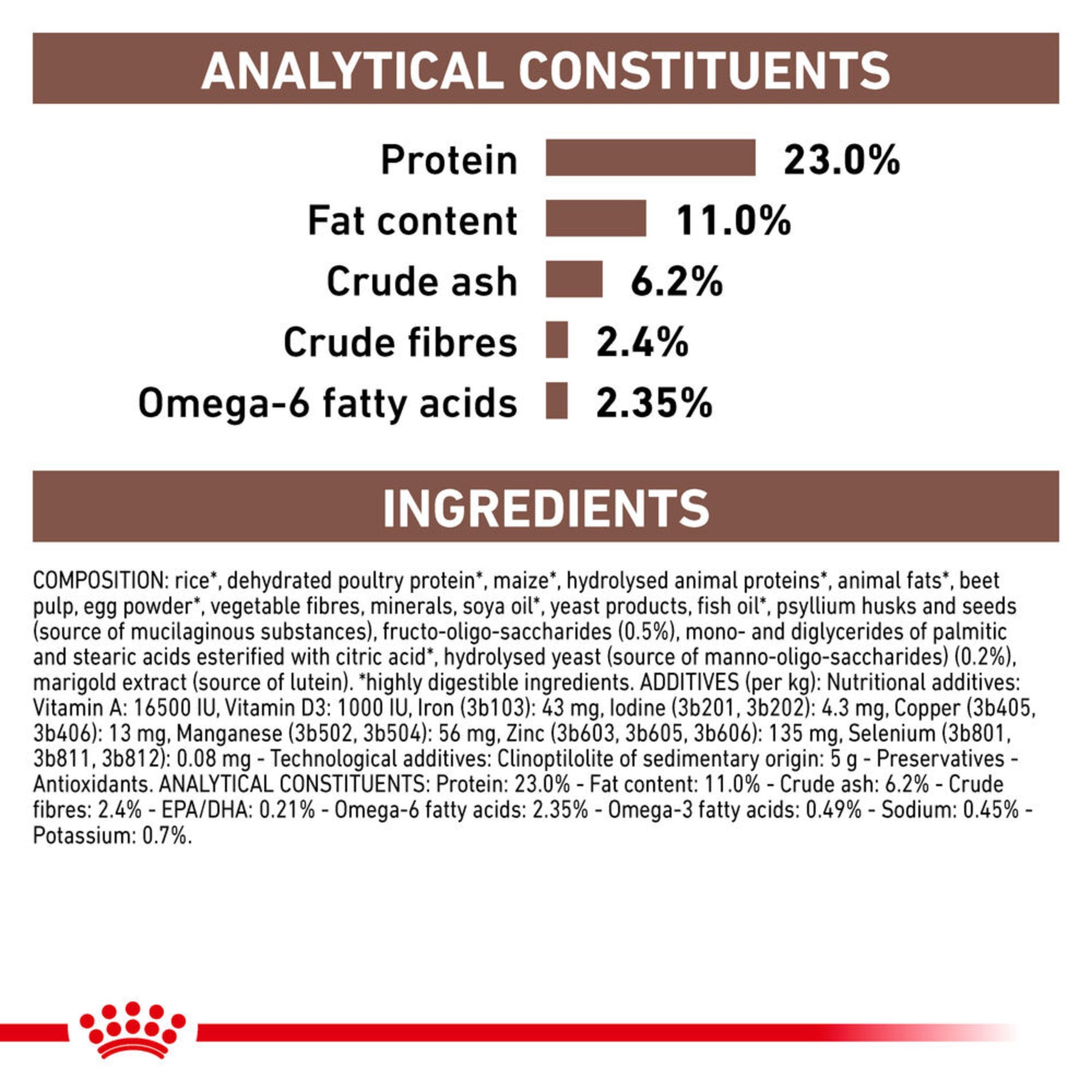 ROYAL CANIN Gastrointestinal Moderate Calorie Adult Dry Dog Food