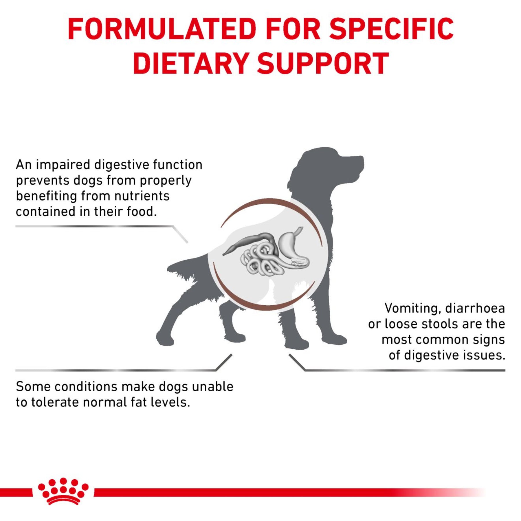 ROYAL CANIN Gastrointestinal Low Fat Adult Dry Dog Food