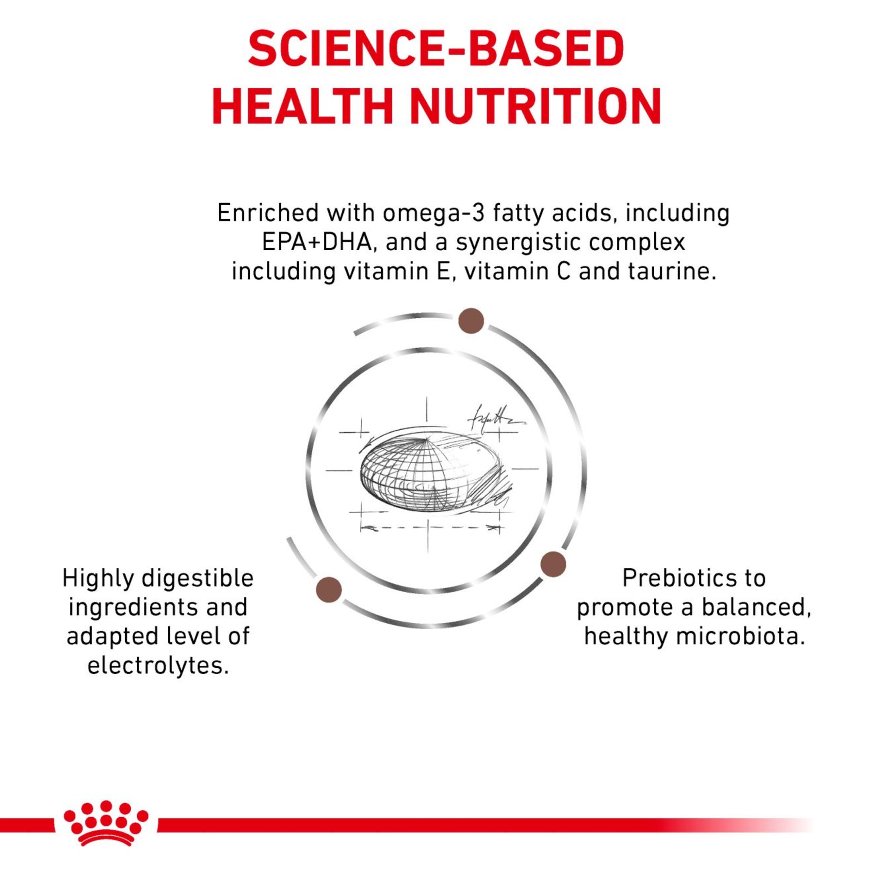 ROYAL CANIN Gastrointestinal Low Fat Adult Dry Dog Food