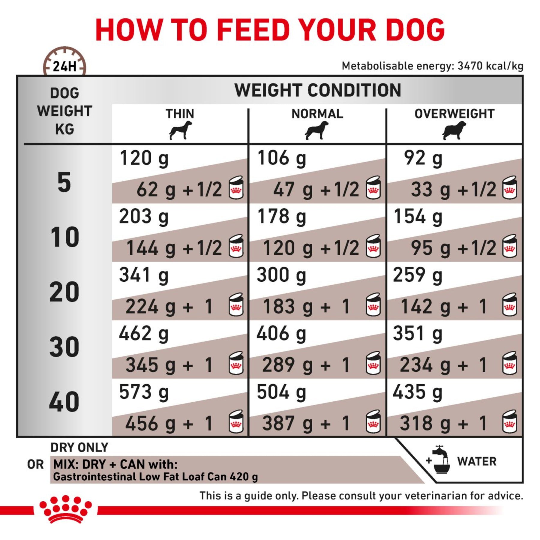 ROYAL CANIN Gastrointestinal Low Fat Adult Dry Dog Food