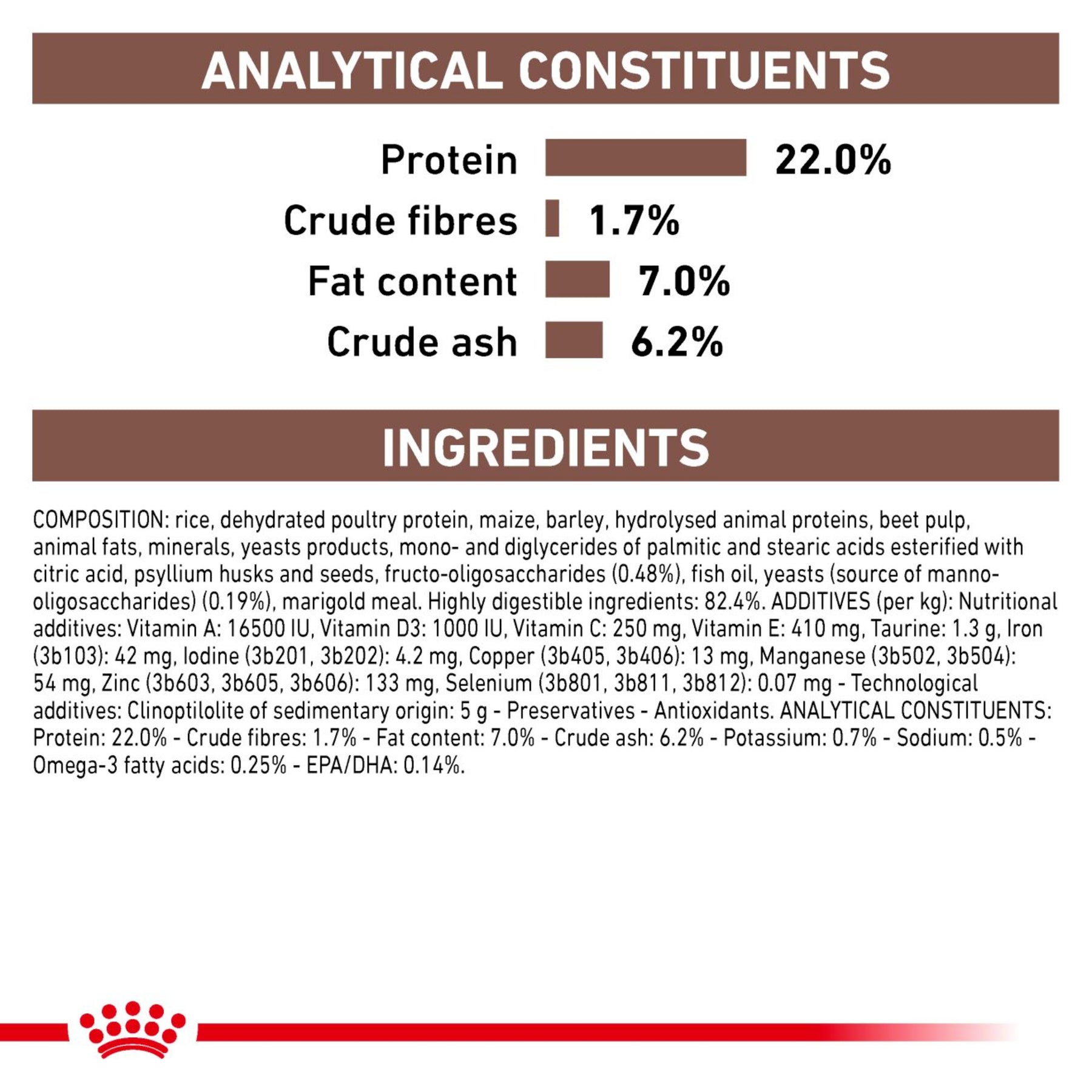 ROYAL CANIN Gastrointestinal Low Fat Adult Dry Dog Food
