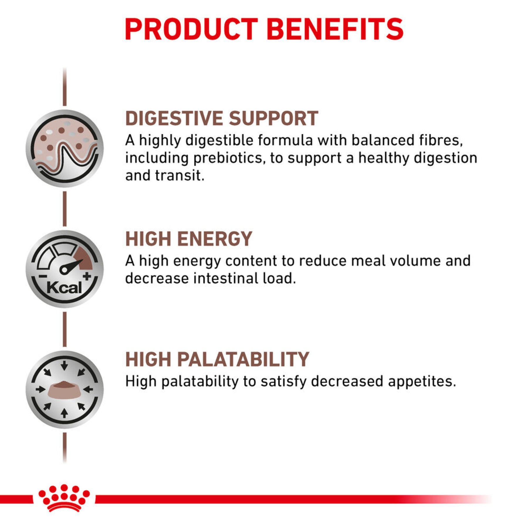 ROYAL CANIN Gastrointestinal Adult Dry Cat Food