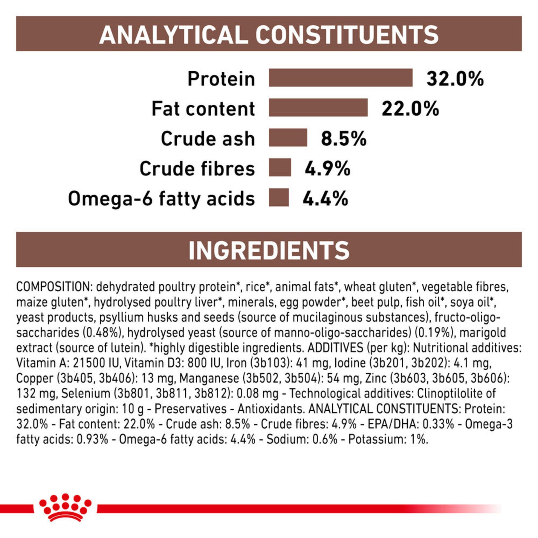 ROYAL CANIN Gastrointestinal Adult Dry Cat Food