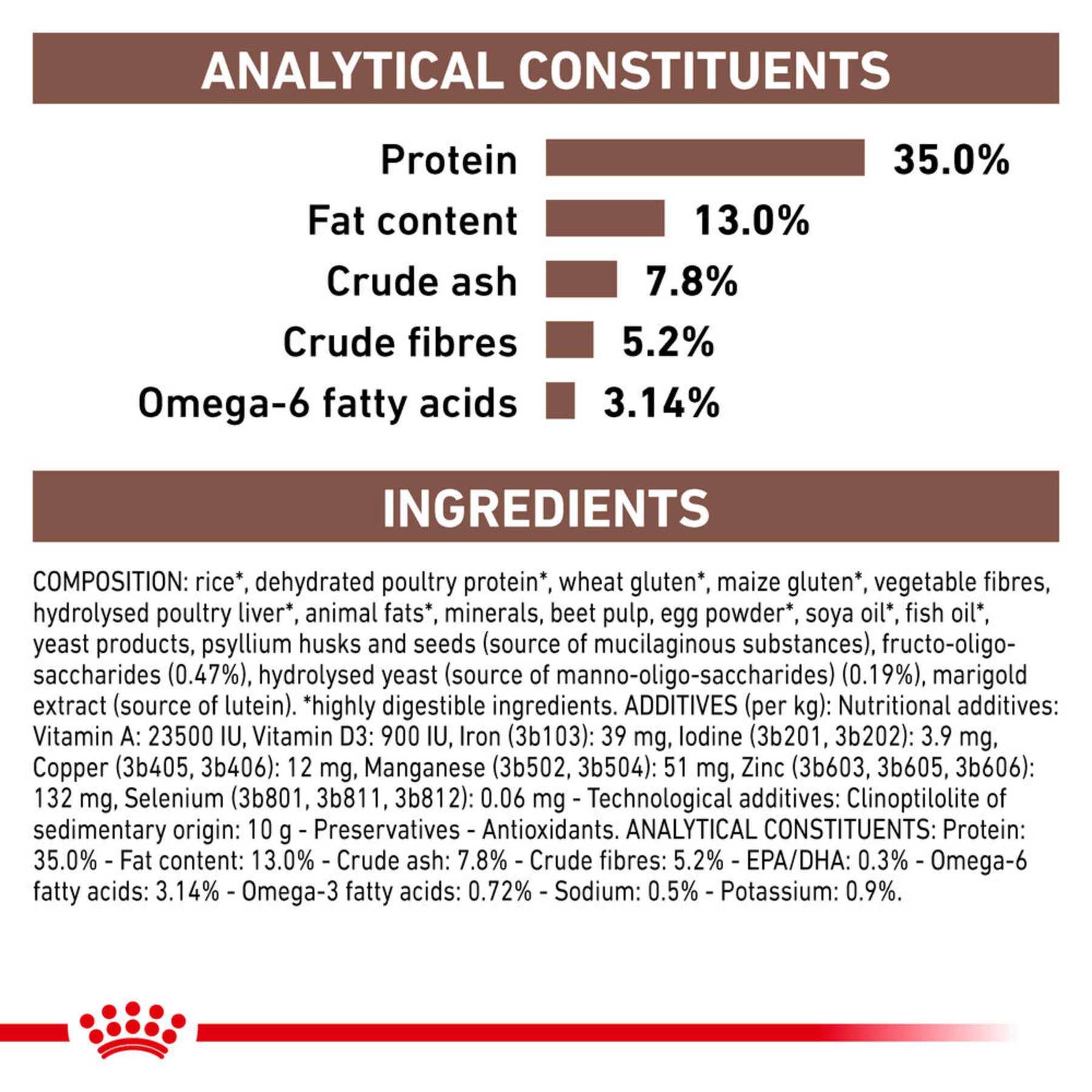 ROYAL CANIN Gastrointestinal Moderate Calorie Adult Dry Cat Food