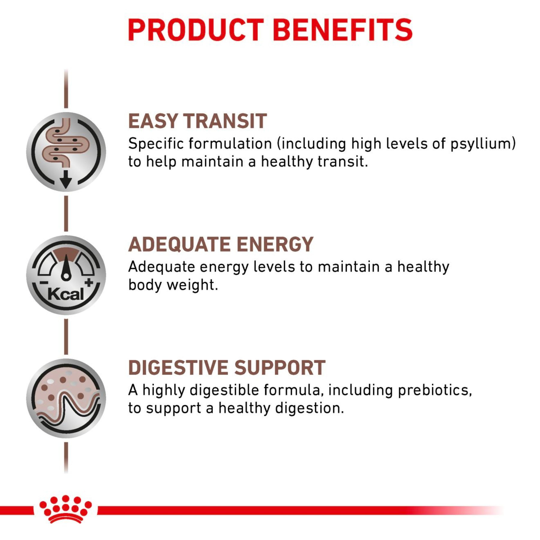 ROYAL CANIN Gastrointestinal Fibre Response Adult Dry Cat Food
