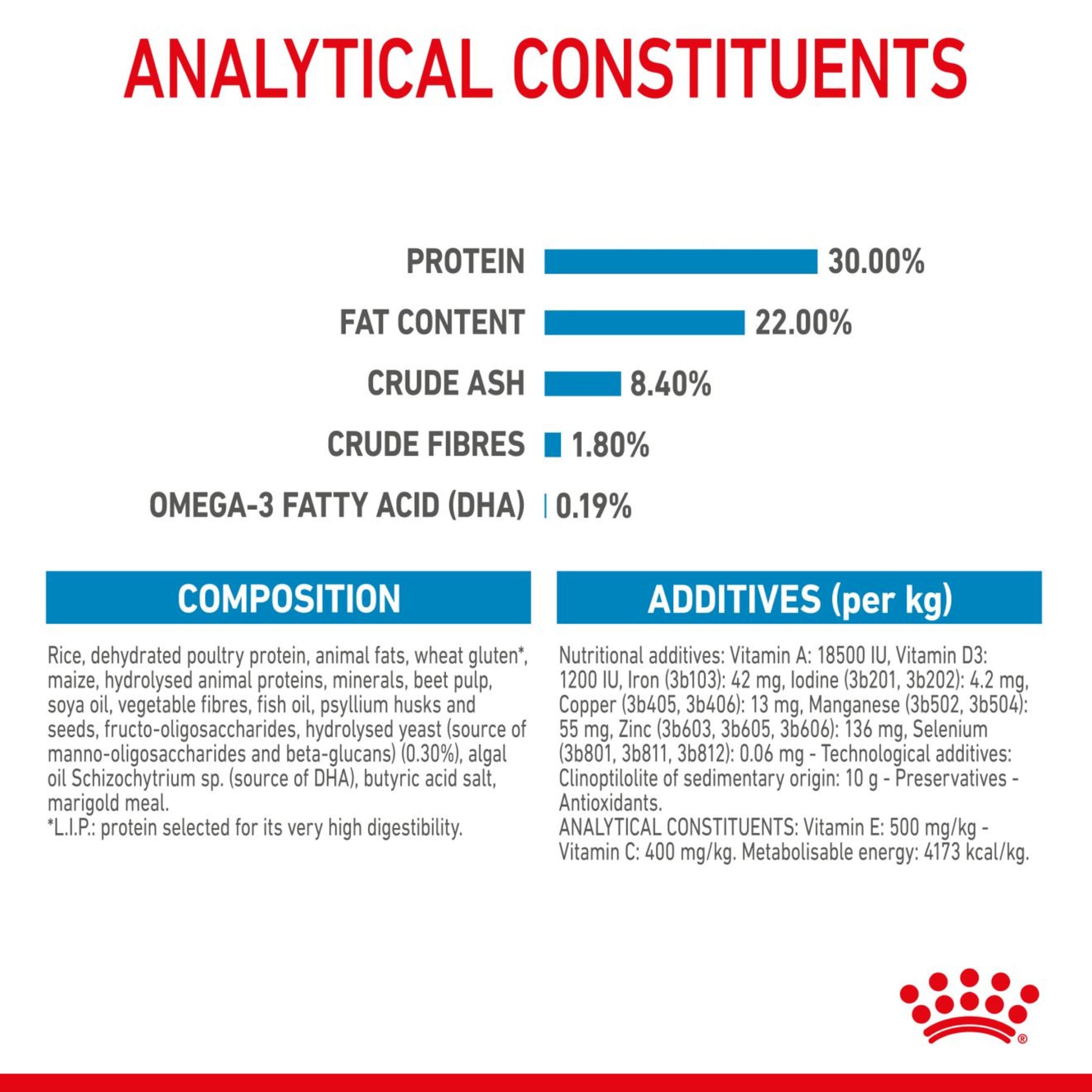 ROYAL CANIN® Starter Large Mother & Babydog Dry Food