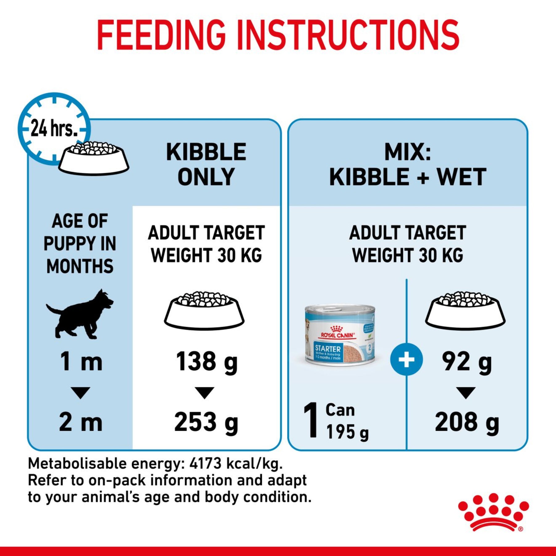 ROYAL CANIN® Starter Large Mother & Babydog Dry Food