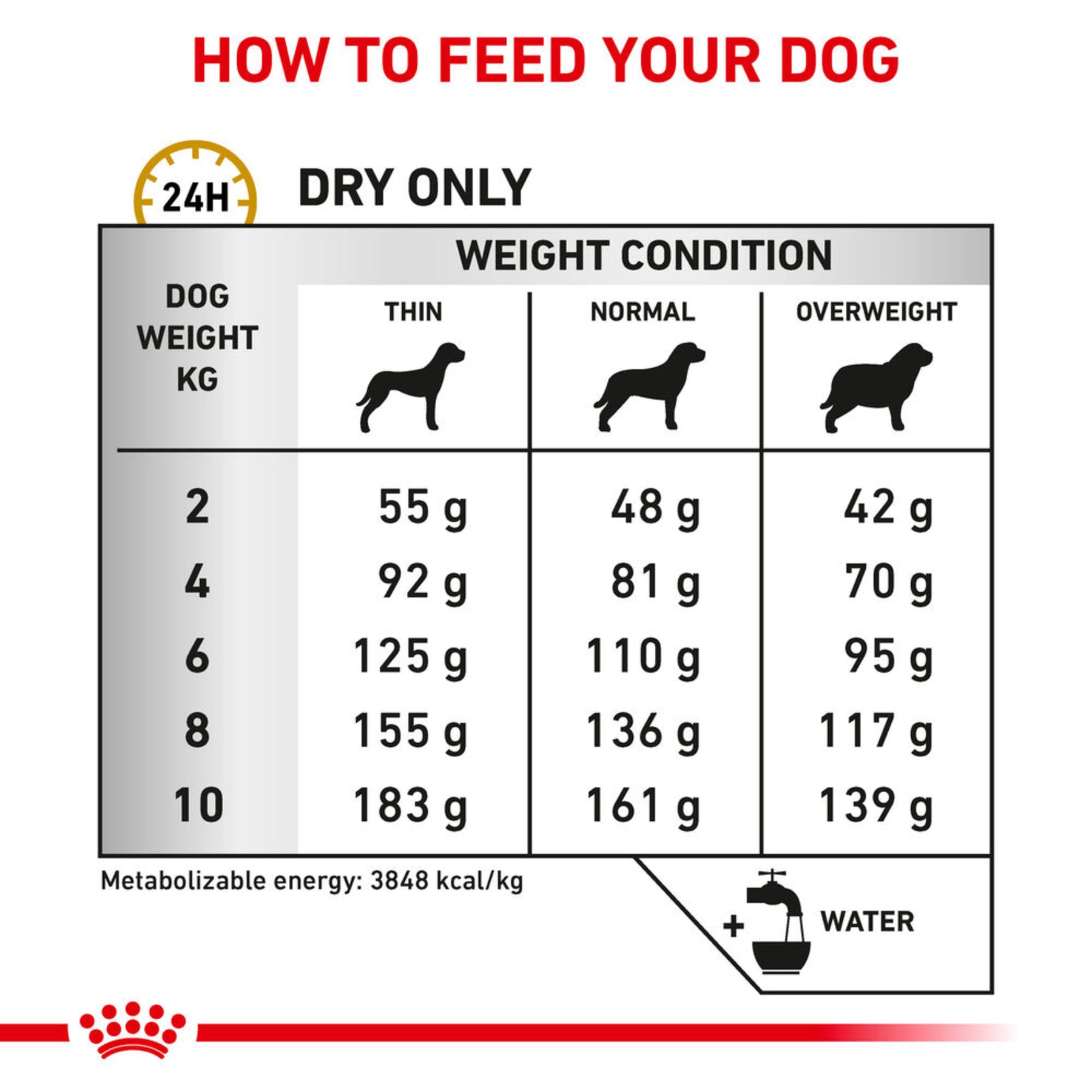 ROYAL CANIN Canine Urinary S/O Small Dog Adult Dry Food 4kg