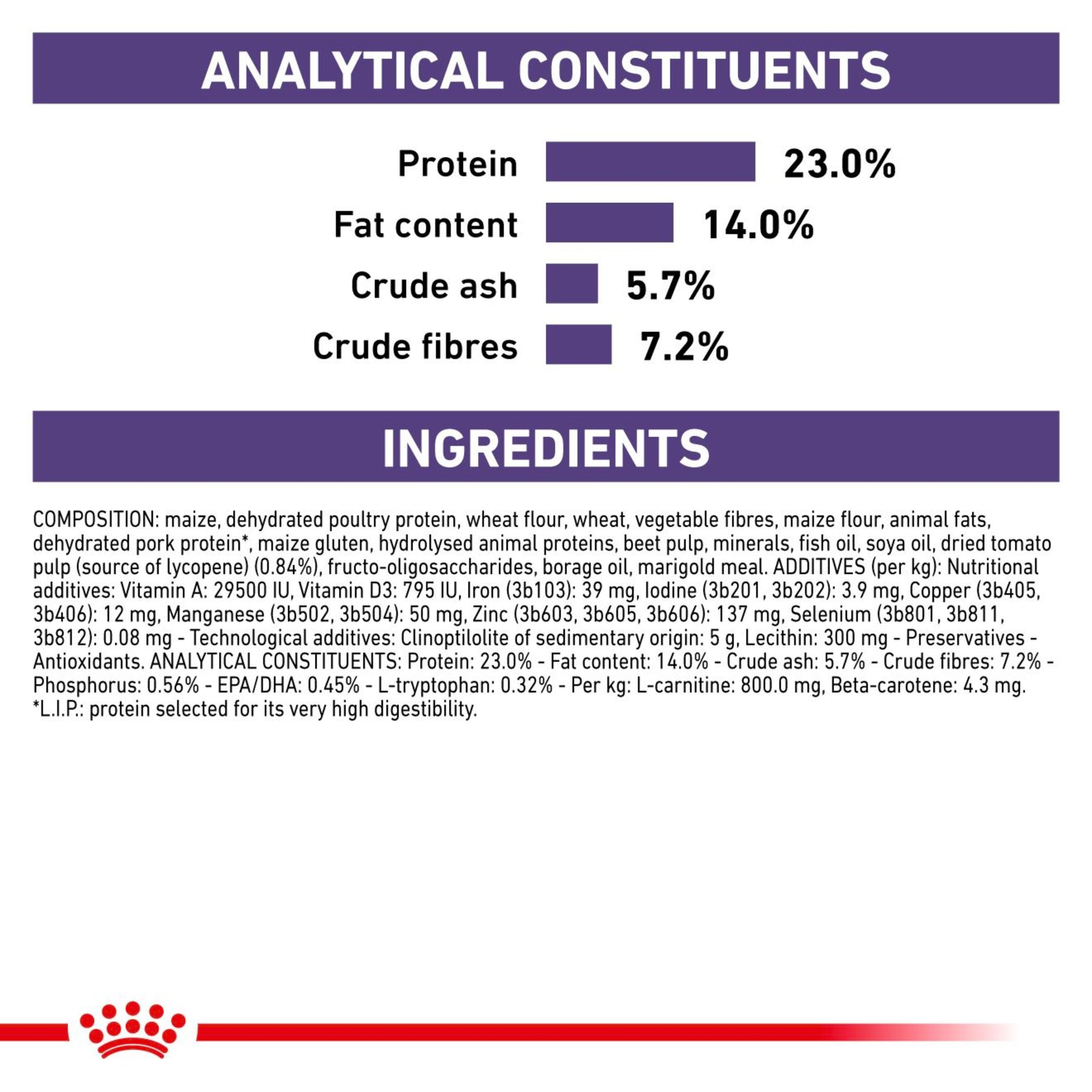 ROYAL CANIN Senior Consult Mature Dry Dog Food
