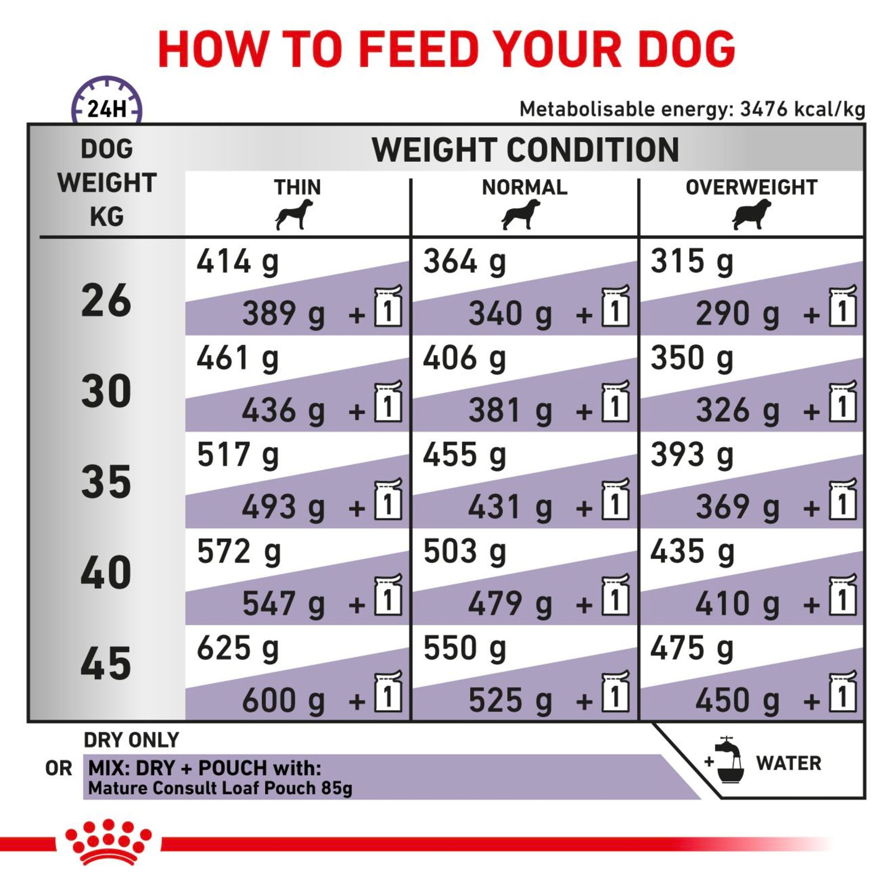 ROYAL CANIN® Senior Consult Mature Large Dry Dog Food