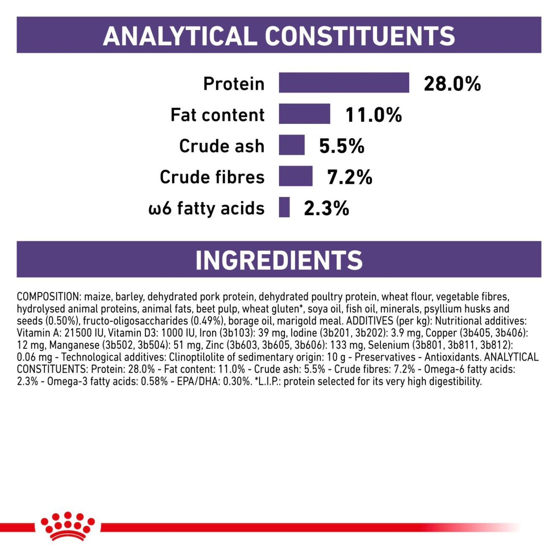 ROYAL CANIN Neutered Adult Medium Dry Dog Food