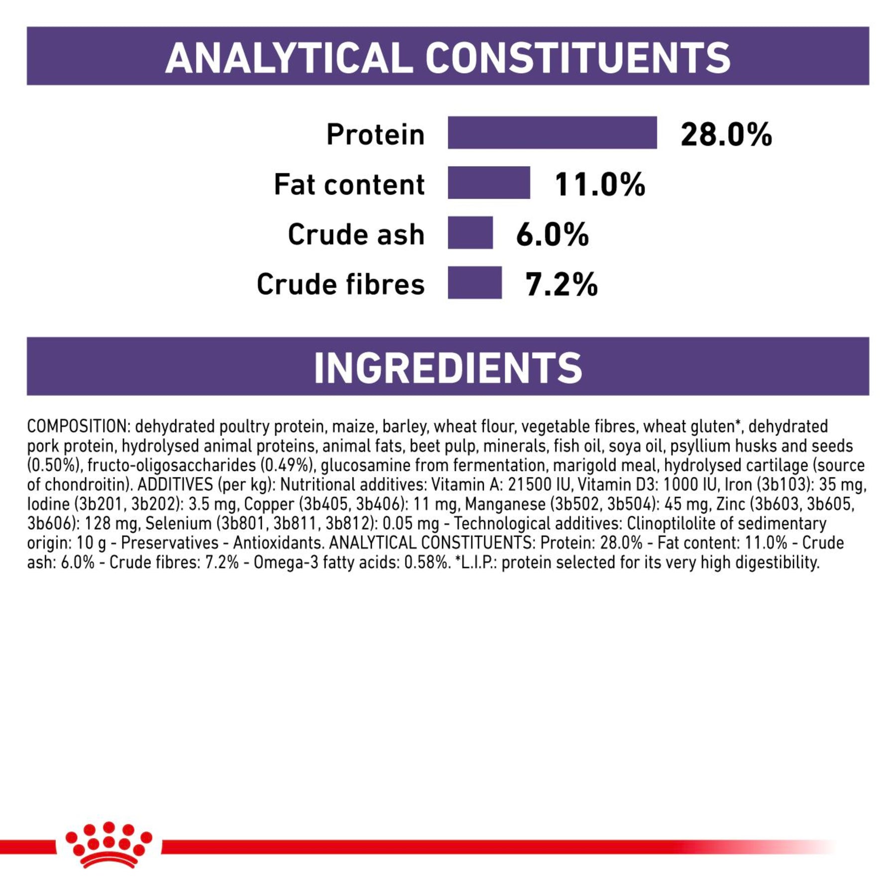 ROYAL CANIN Neutered Adult Large Dry Dog Food