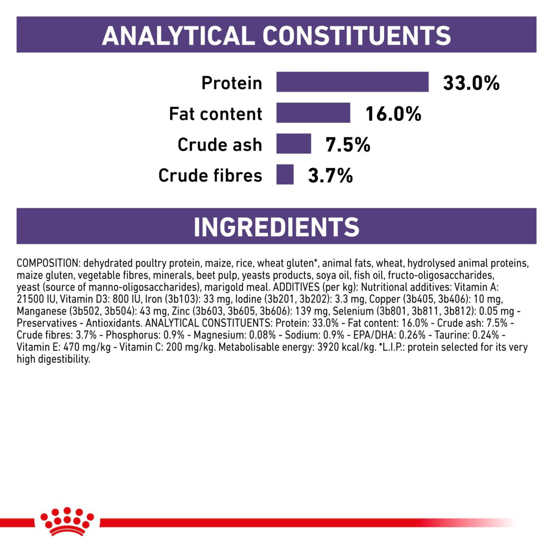 ROYAL CANIN Adult Dry Cat Food