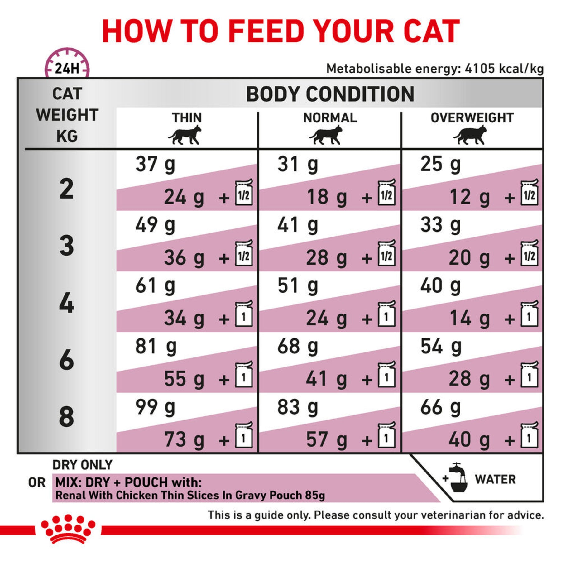 ROYAL CANIN Renal Select Adult Dry Cat Food