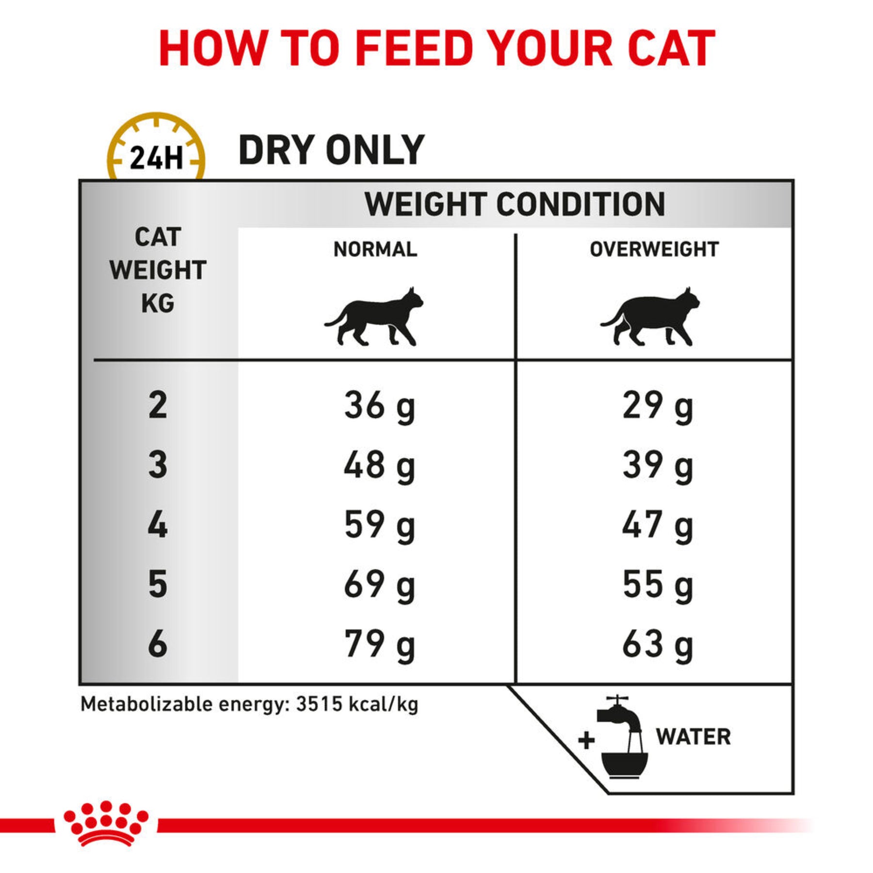 ROYAL CANIN Feline Urinary S/O Moderate Calorie Adult Dry Cat Food