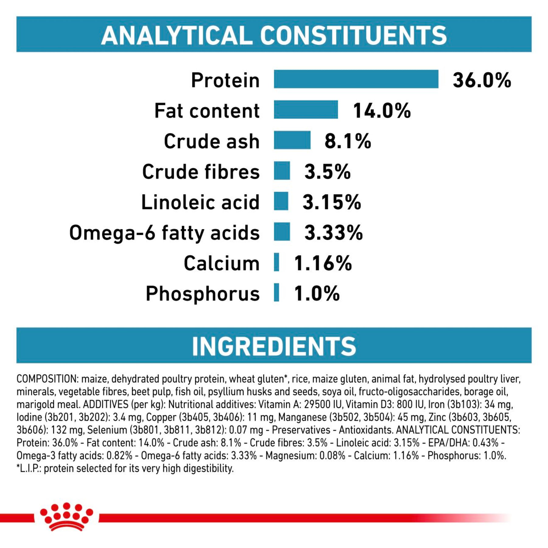 ROYAL CANIN Feline Skin & Coat Adult Dry Cat Food