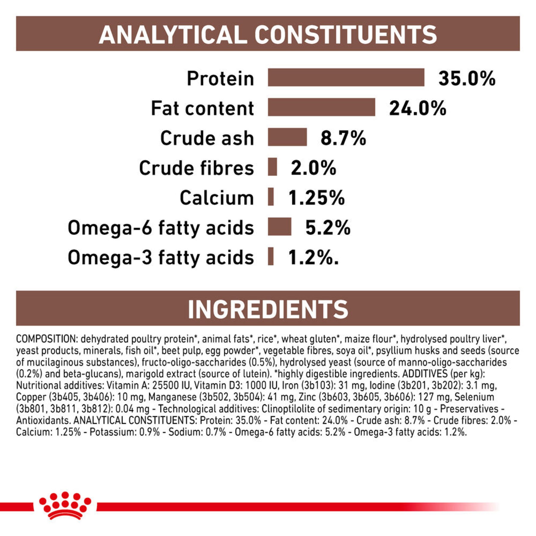 ROYAL CANIN® Gastrointestinal Kitten Dry Cat Food