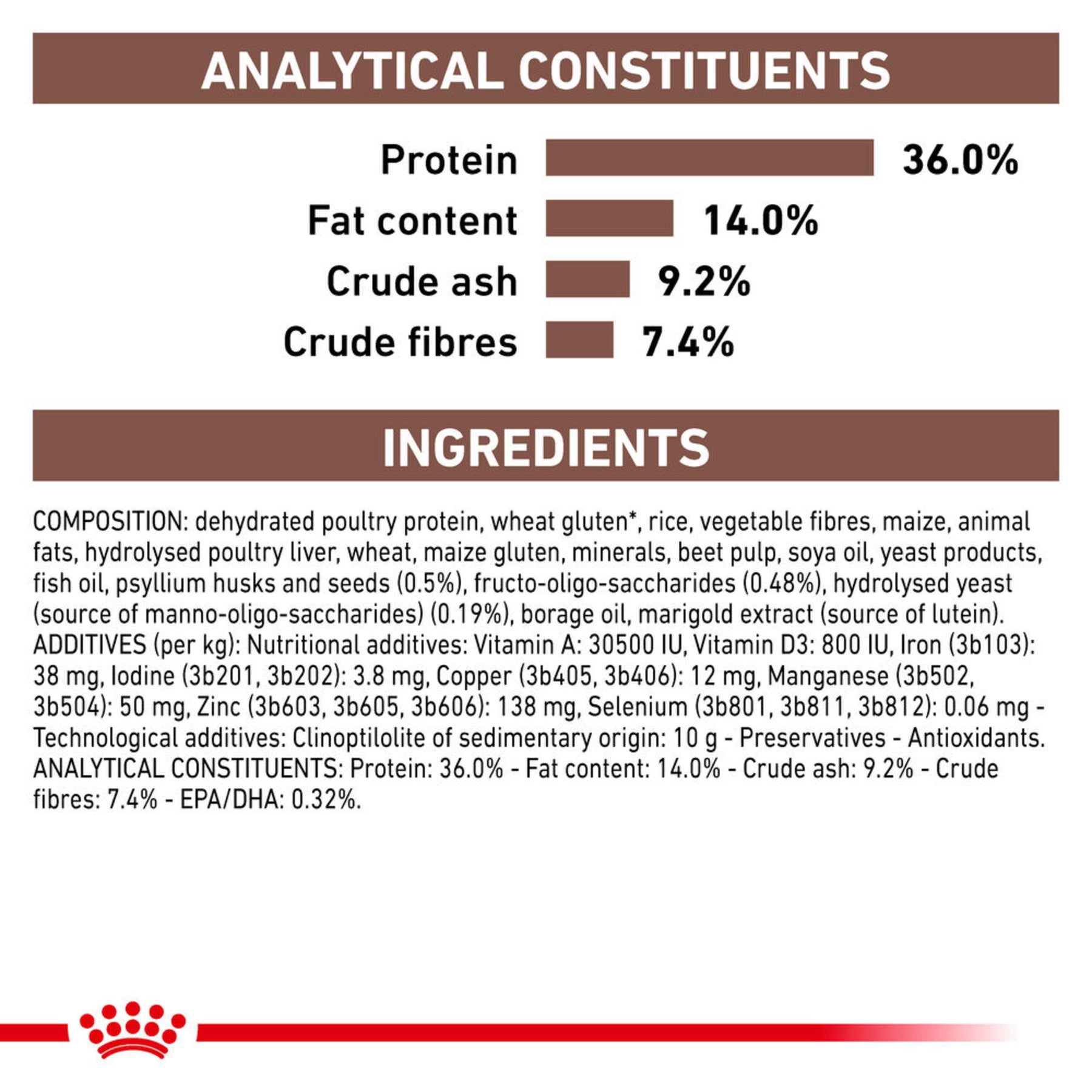 ROYAL CANIN Gastrointestinal Hairball Adult Dry Cat Food