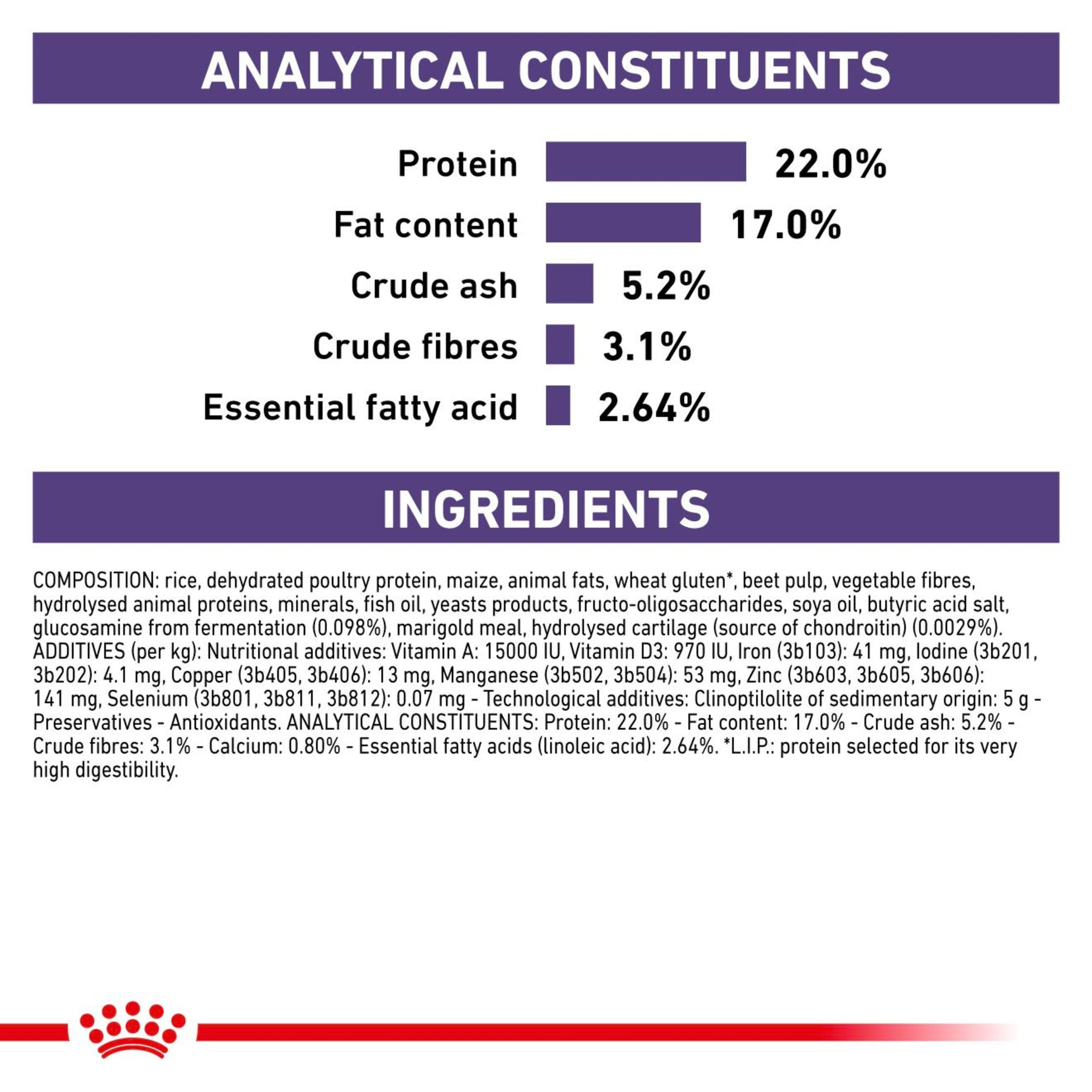 ROYAL CANIN Dental Adult Dry Dog Food