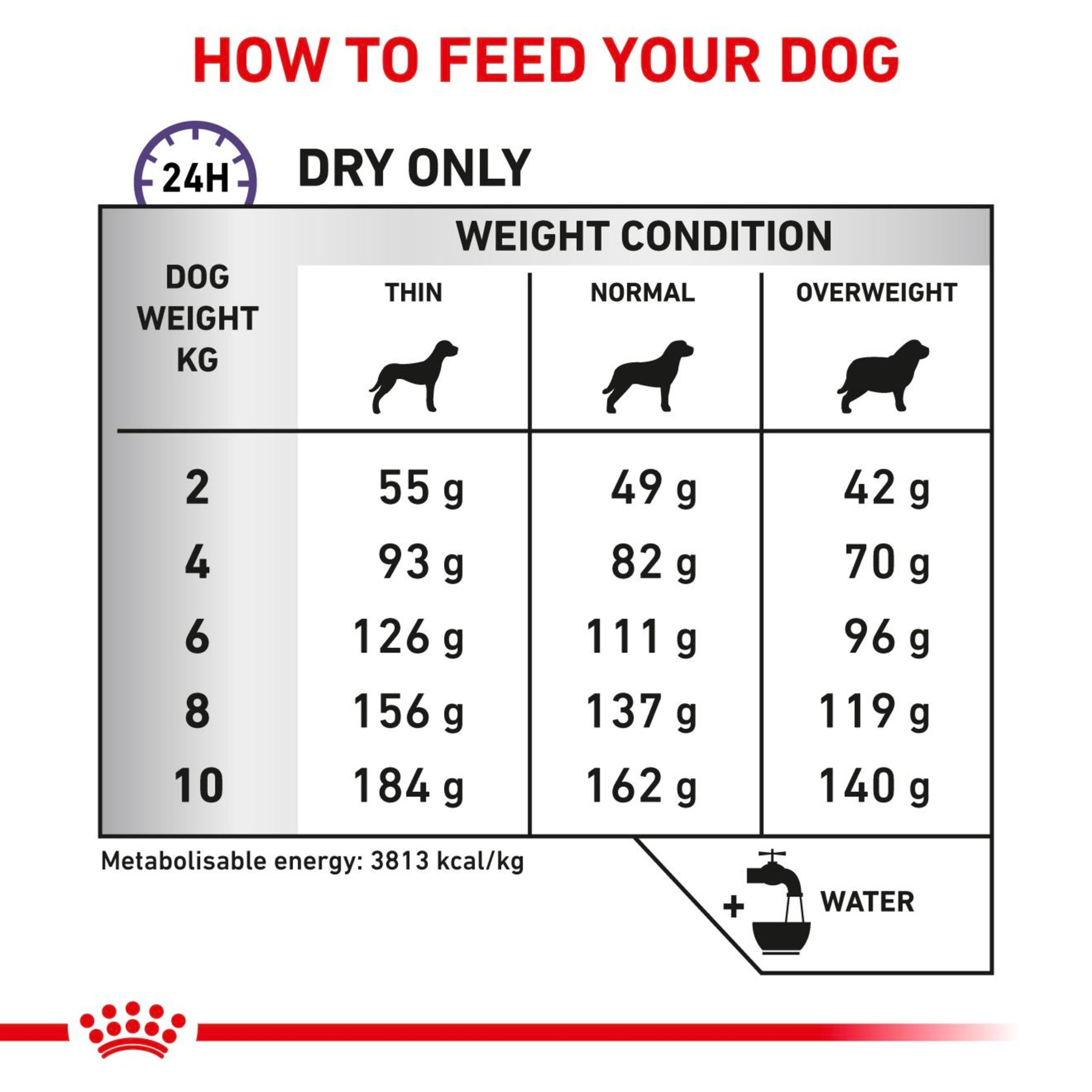 ROYAL CANIN® Dental Special Small Dog Under 10kg Adult Dry Food