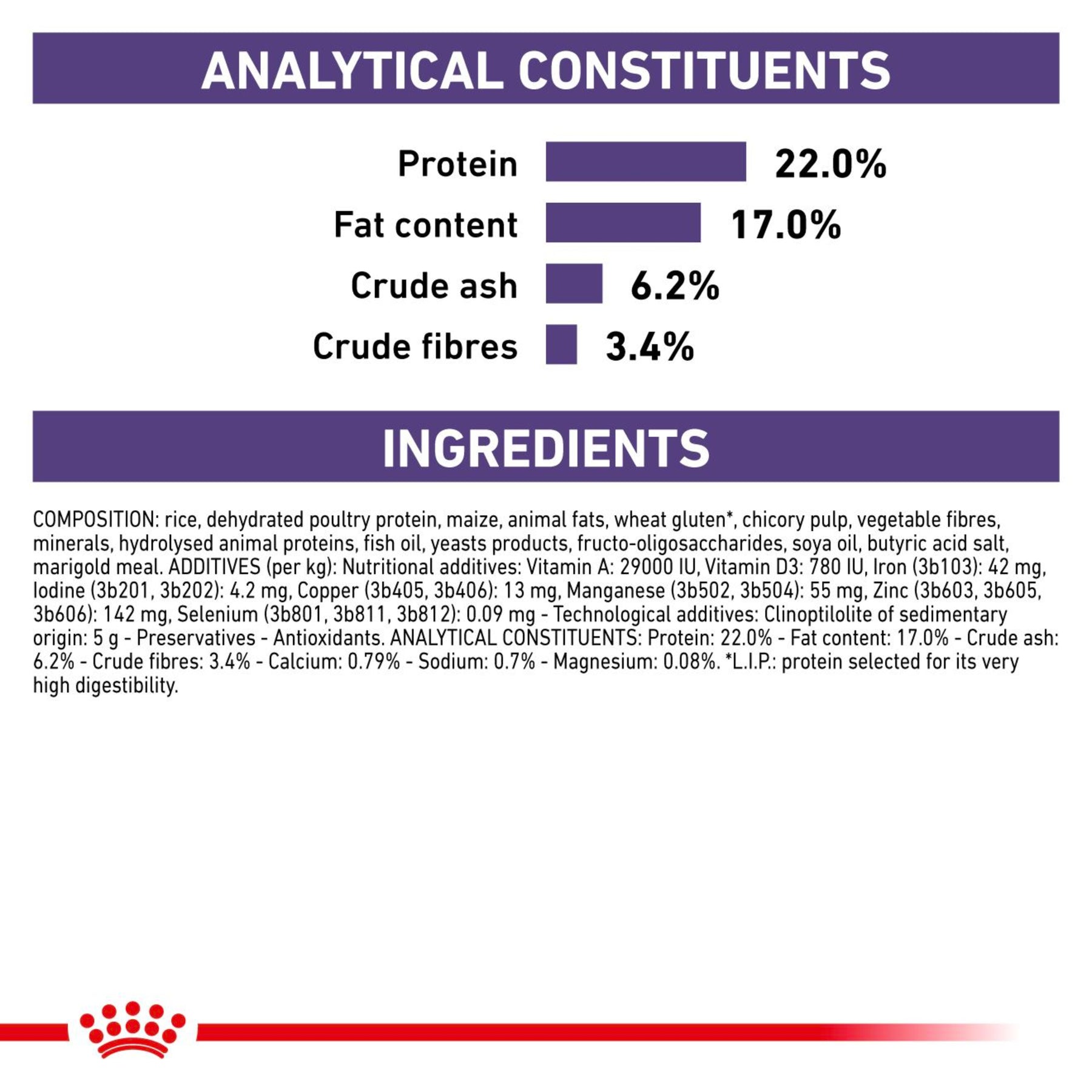 ROYAL CANIN® Dental Special Small Dog Under 10kg Adult Dry Food