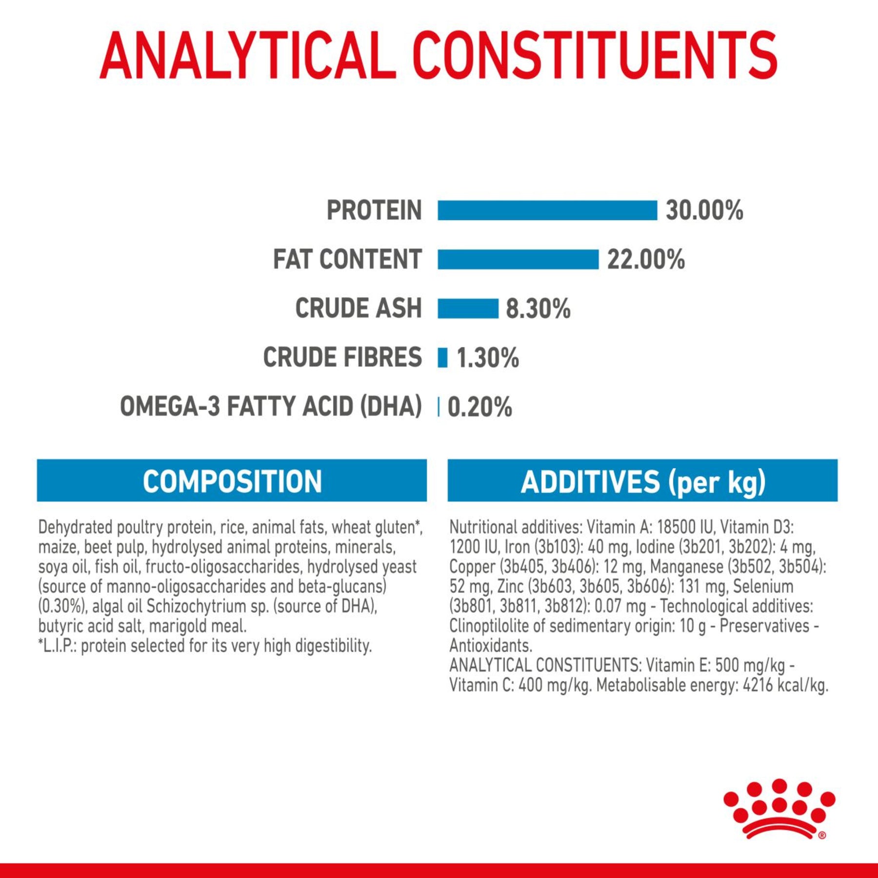 ROYAL CANIN®Starter Medium Mother & Babydog Dry Food