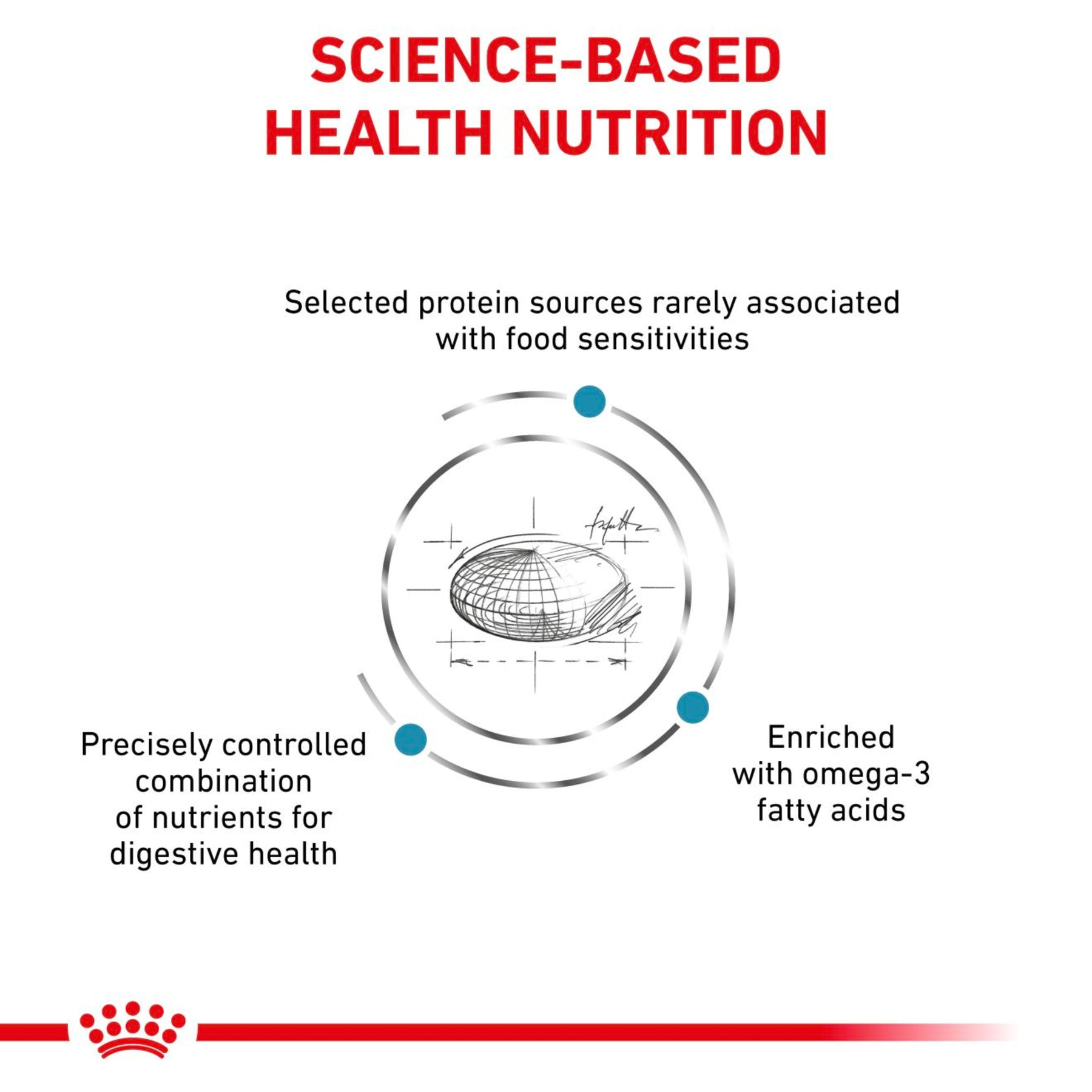 ROYAL CANIN Feline Sensitivity Control Adult Dry Cat Food