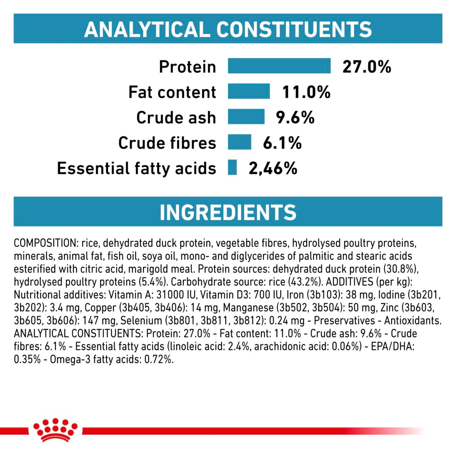 ROYAL CANIN Feline Sensitivity Control Adult Dry Cat Food