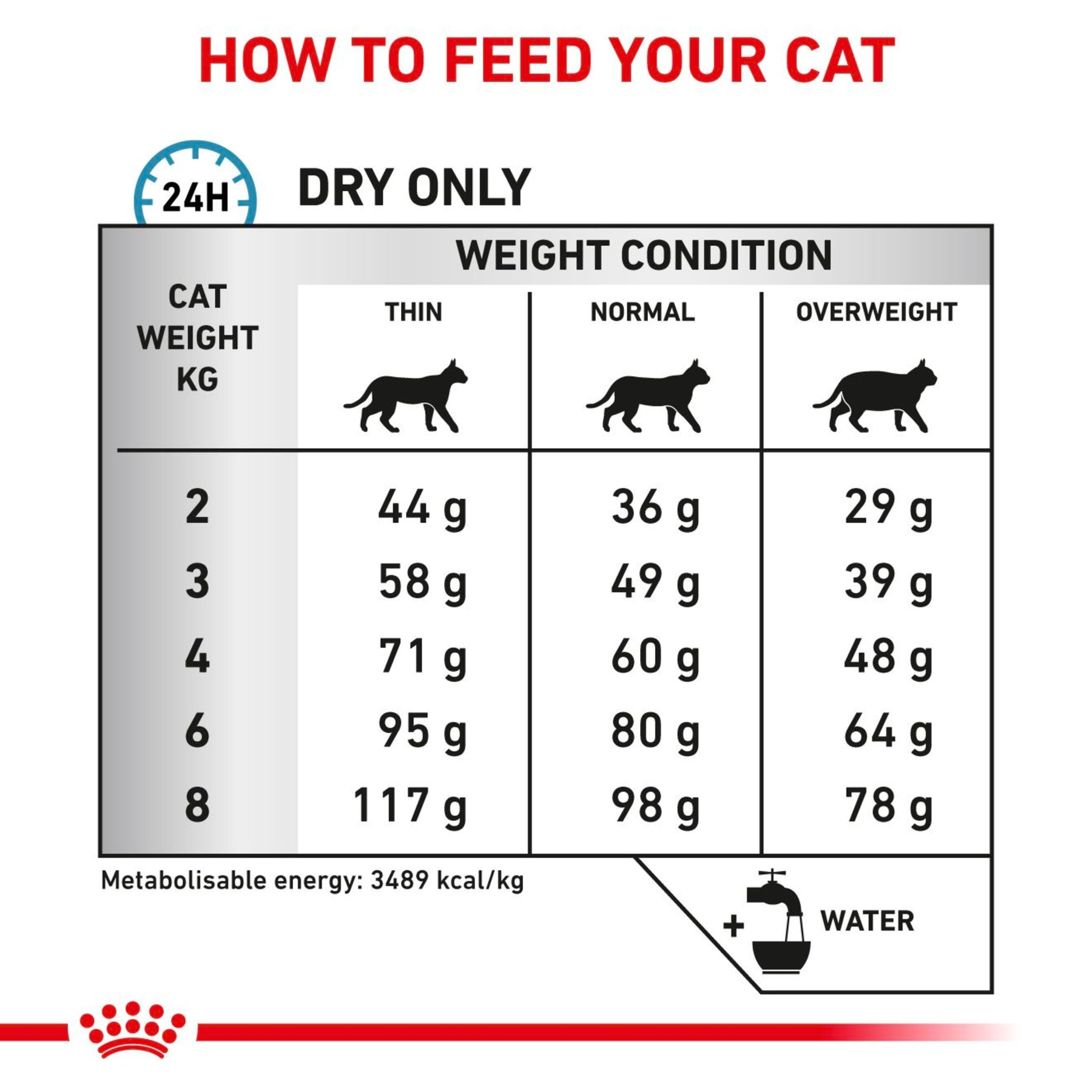 ROYAL CANIN Feline Sensitivity Control Adult Dry Cat Food