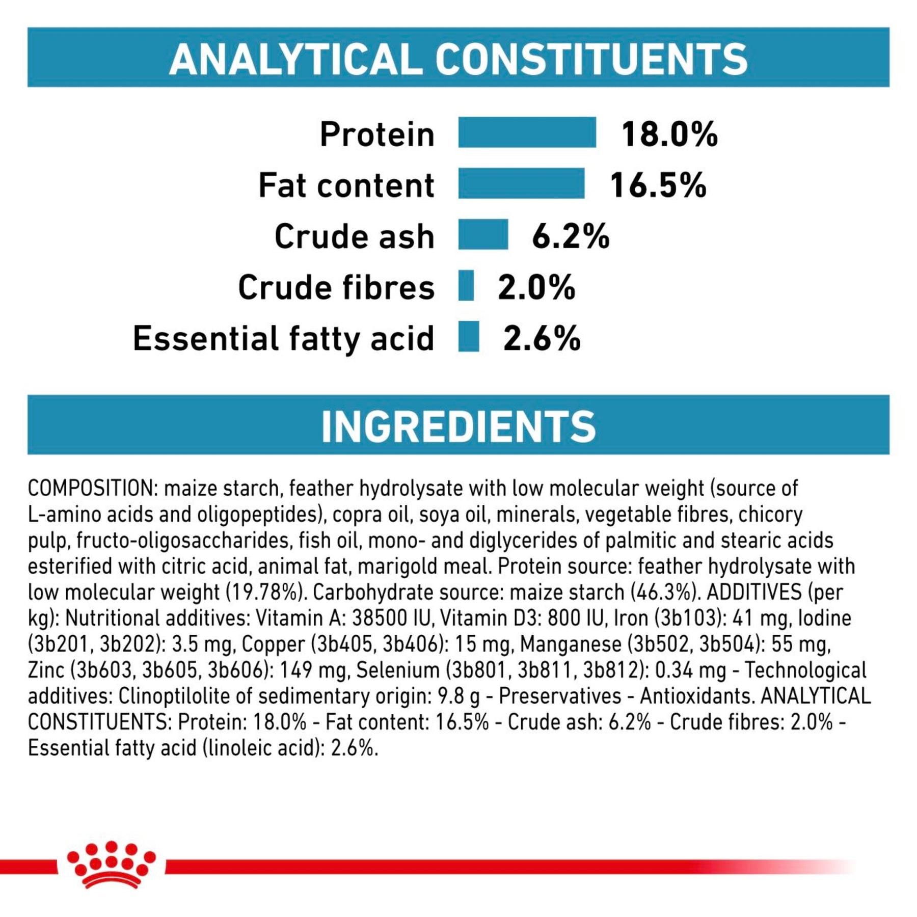 ROYAL CANIN Canine Anallergenic Adult Dry Dog Food