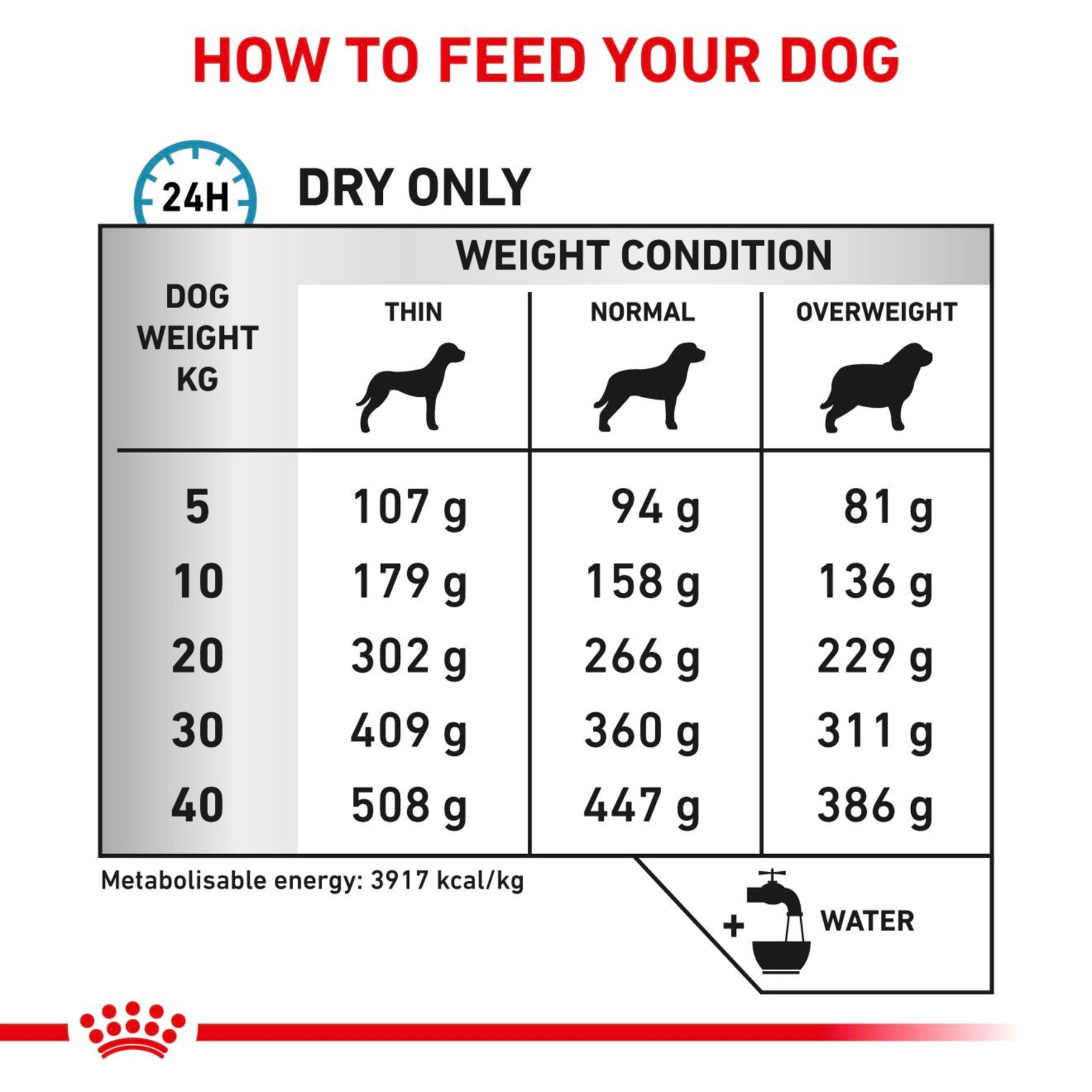 ROYAL CANIN Canine Anallergenic Adult Dry Dog Food