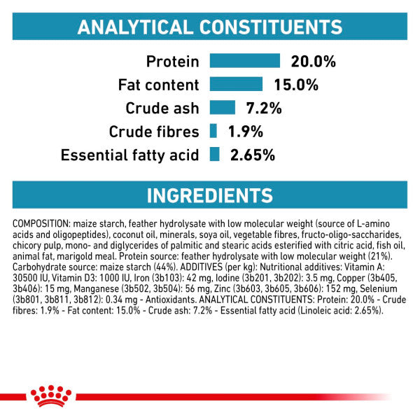 ROYAL CANIN Anallergenic Small Dog Adult Dry Dog Food