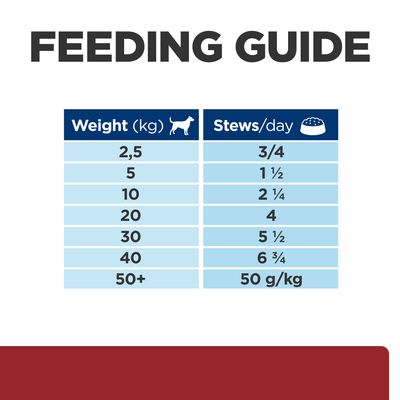 Hill's™ Prescription Diet™ i/d Digestive Care Stew Dog Food with Chicken Can
